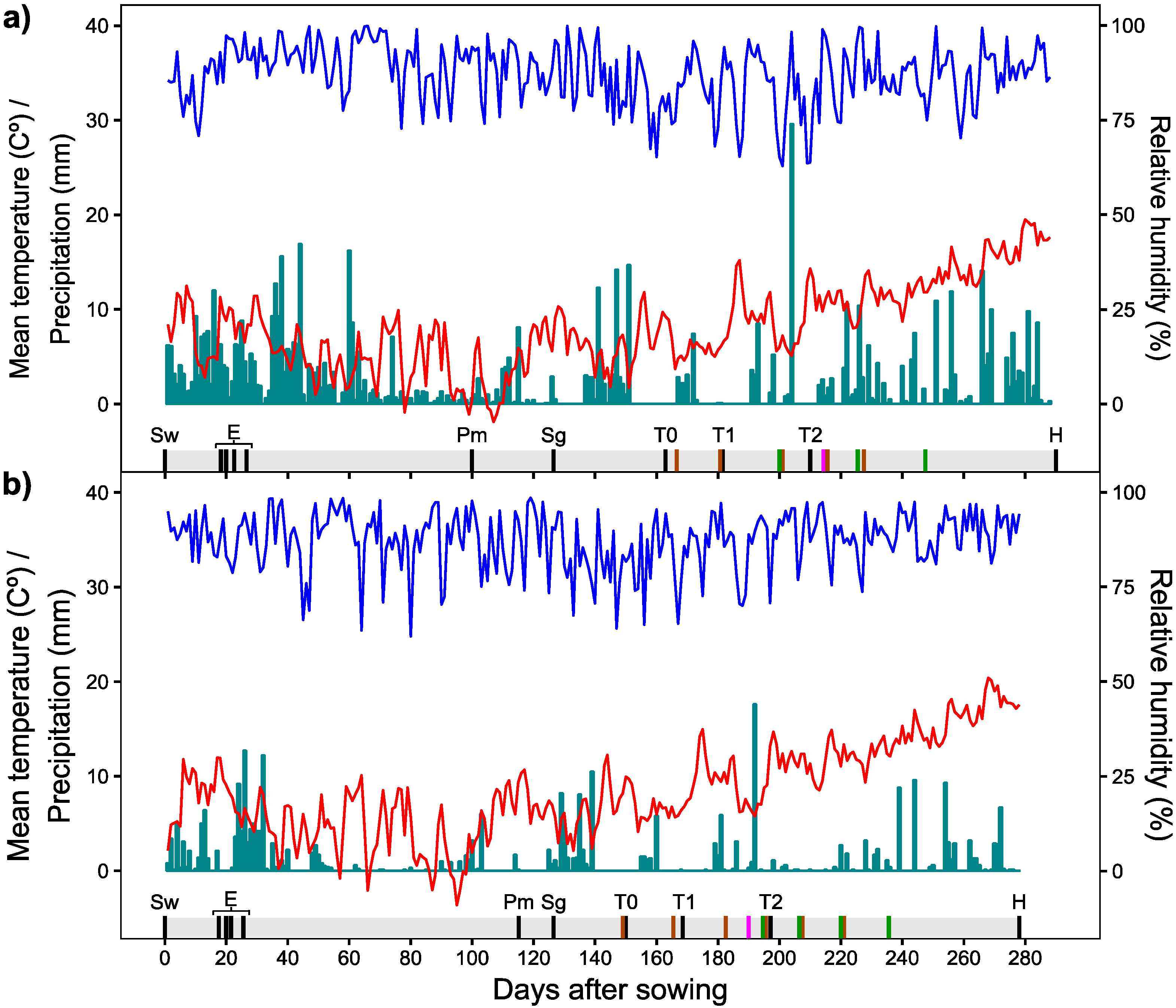 Crops 01 00008 g002 Crops 01 00008 g002