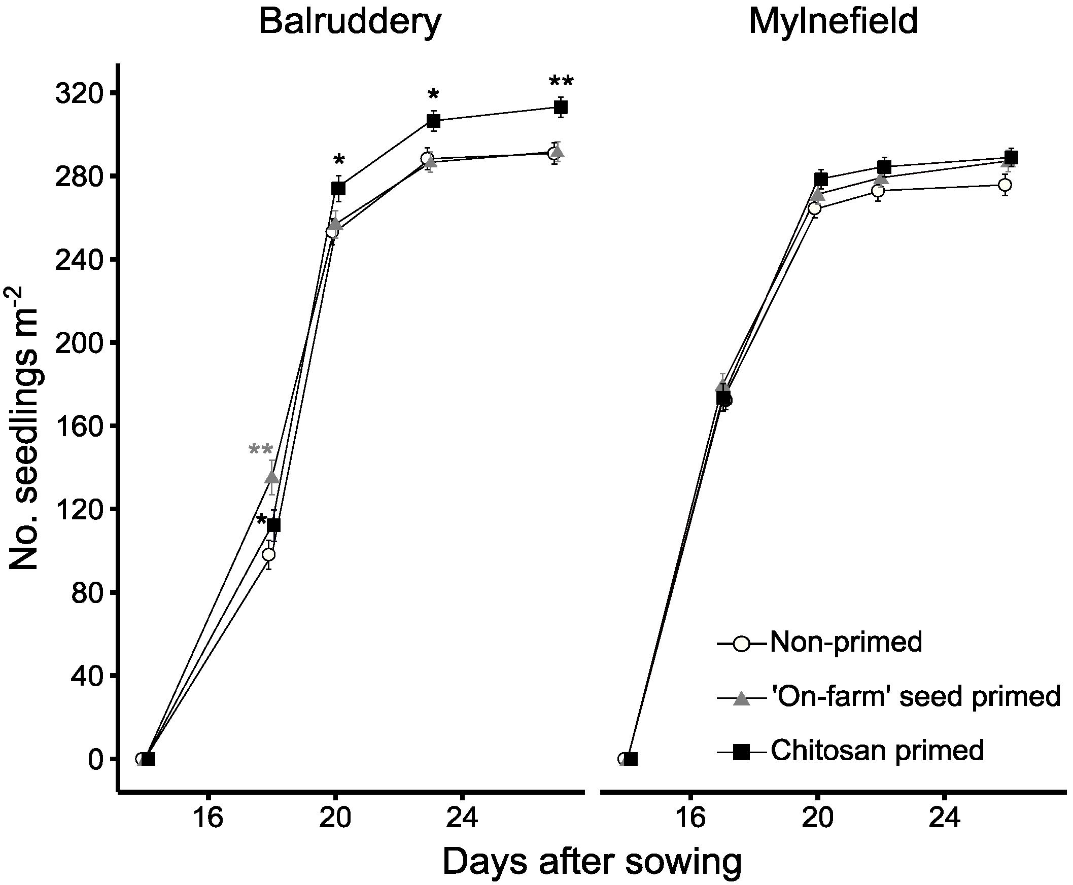 Crops 01 00008 g003 Crops 01 00008 g003