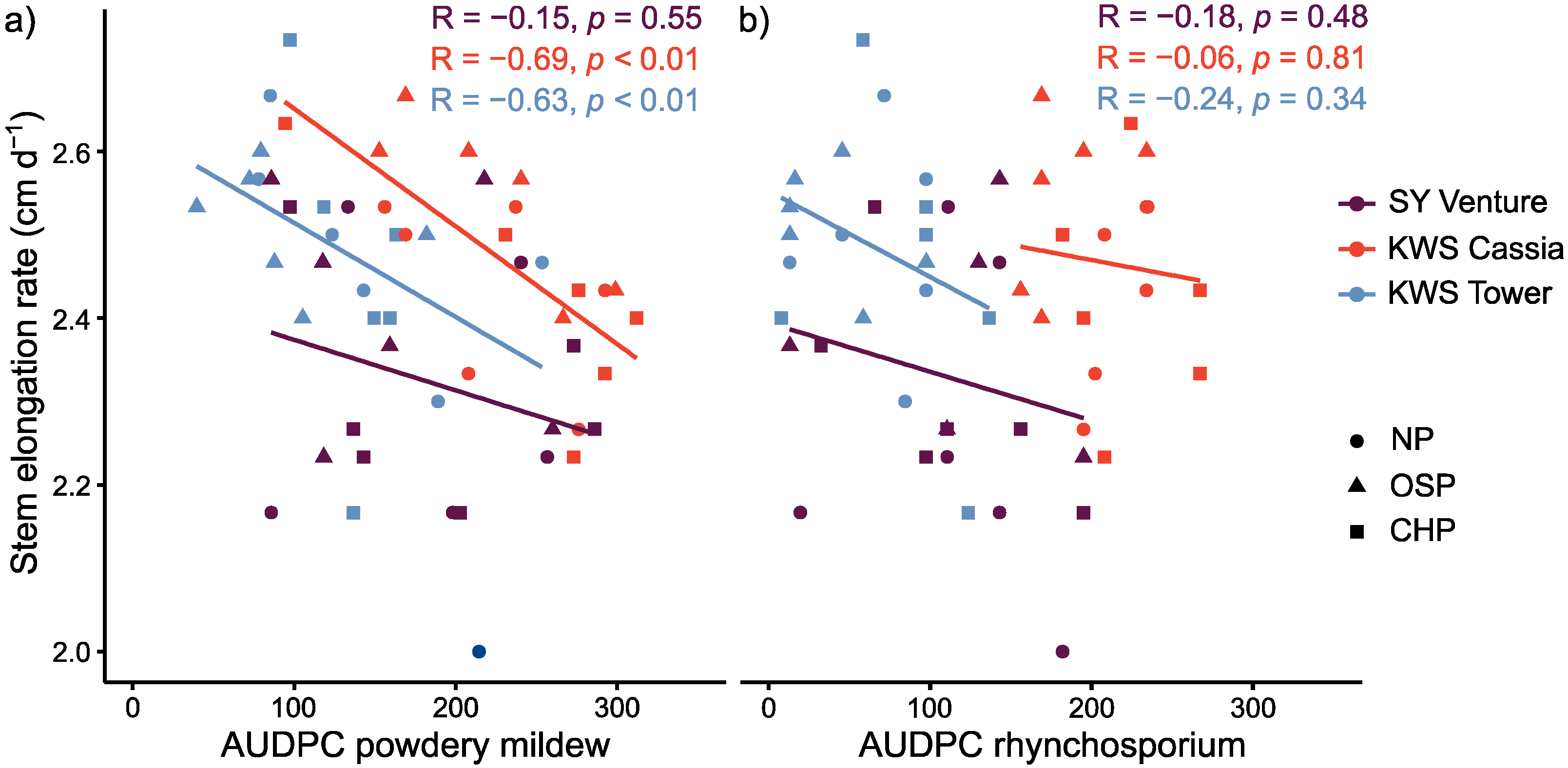 Crops 01 00008 g006 Crops 01 00008 g006