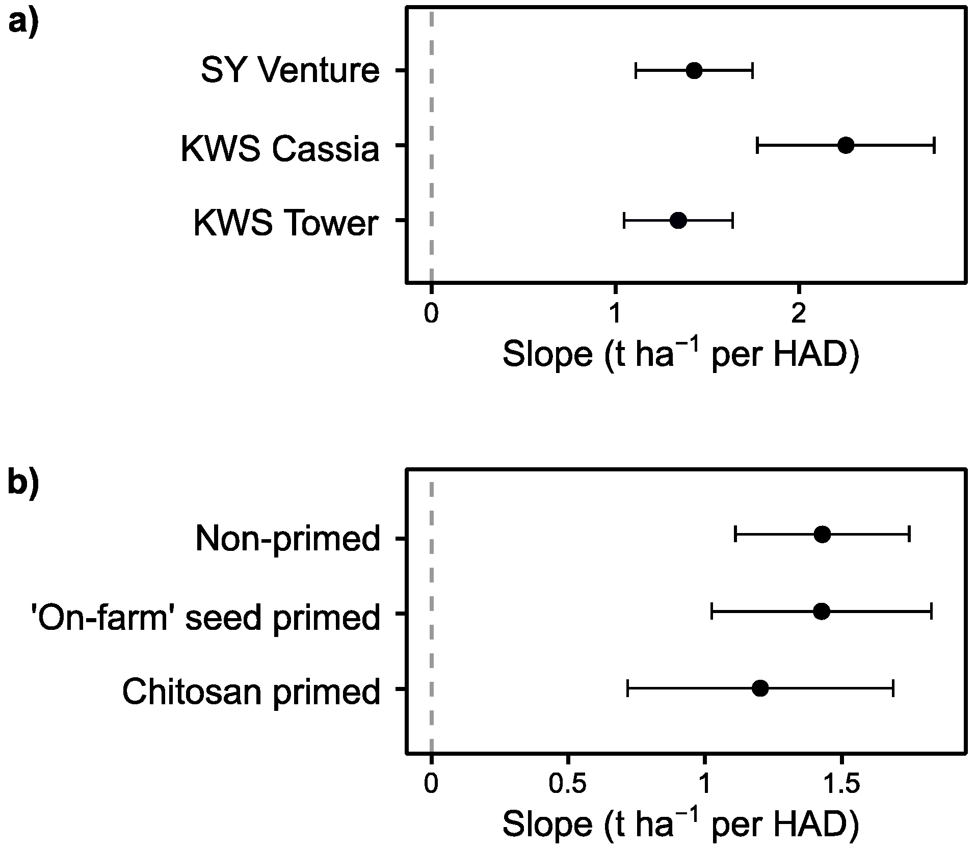 Crops 01 00008 g008 Crops 01 00008 g008