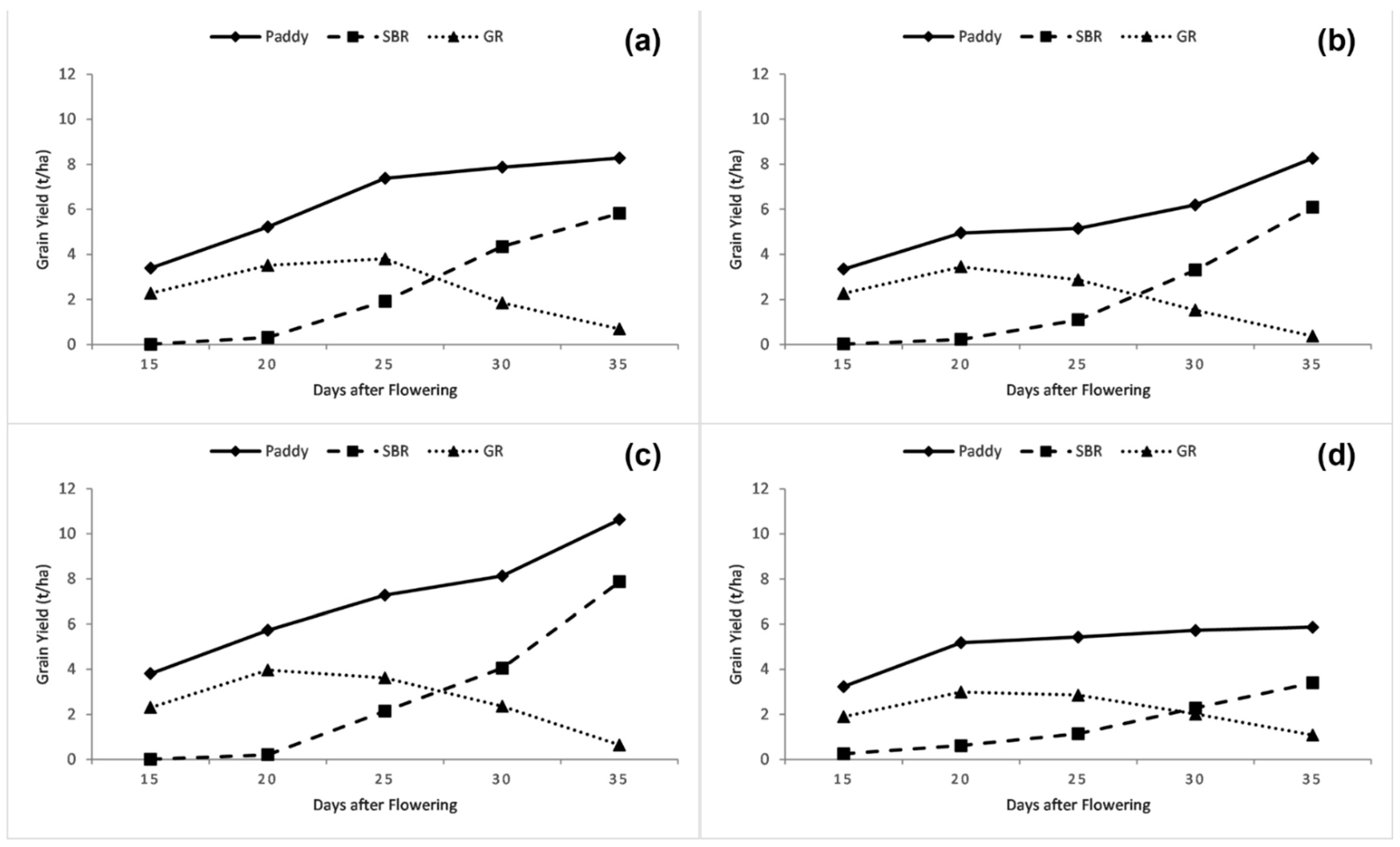 Crops 02 00003 g003 550