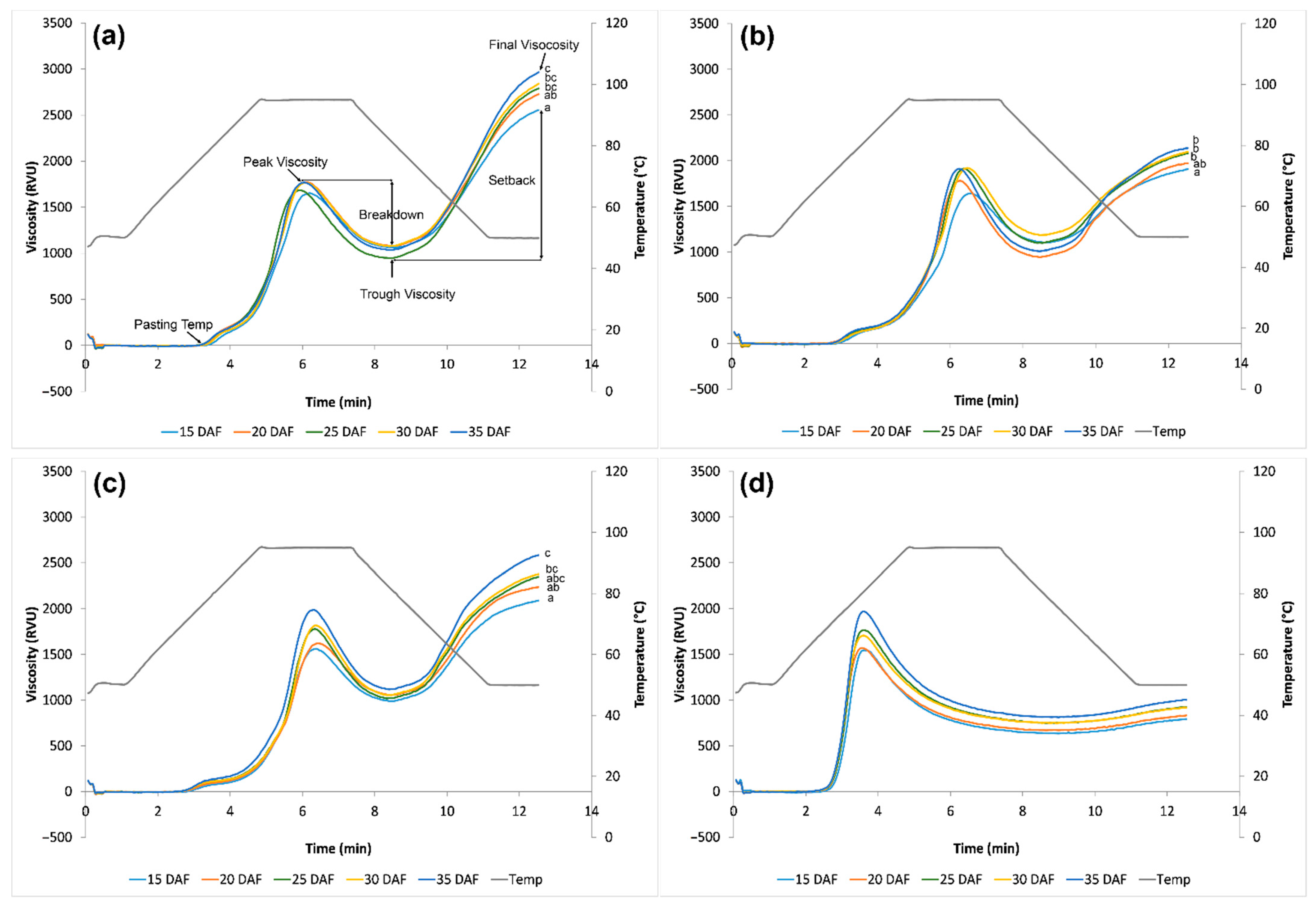 Crops 02 00003 g004 550