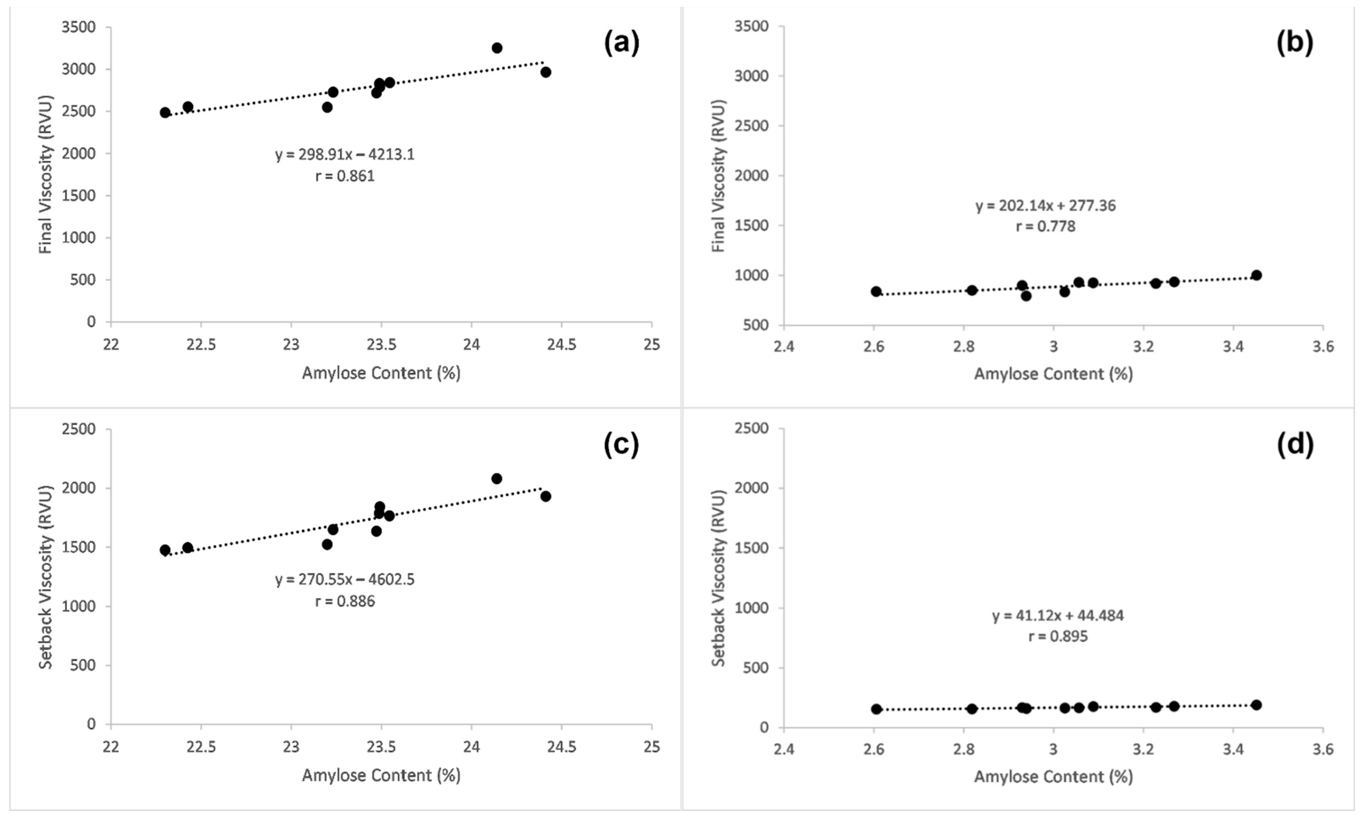 Crops 02 00003 g005 550