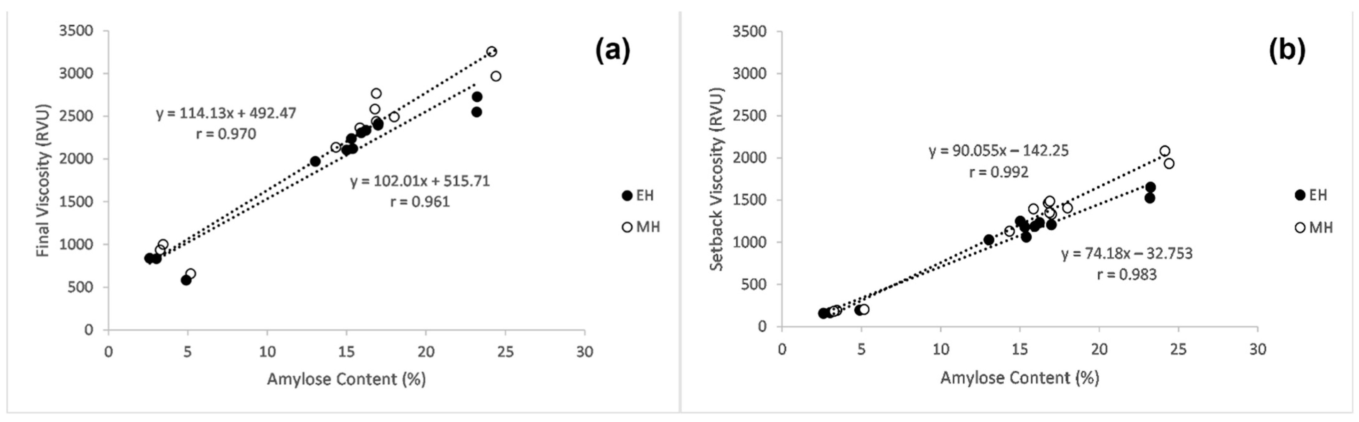 Crops 02 00003 g006 550