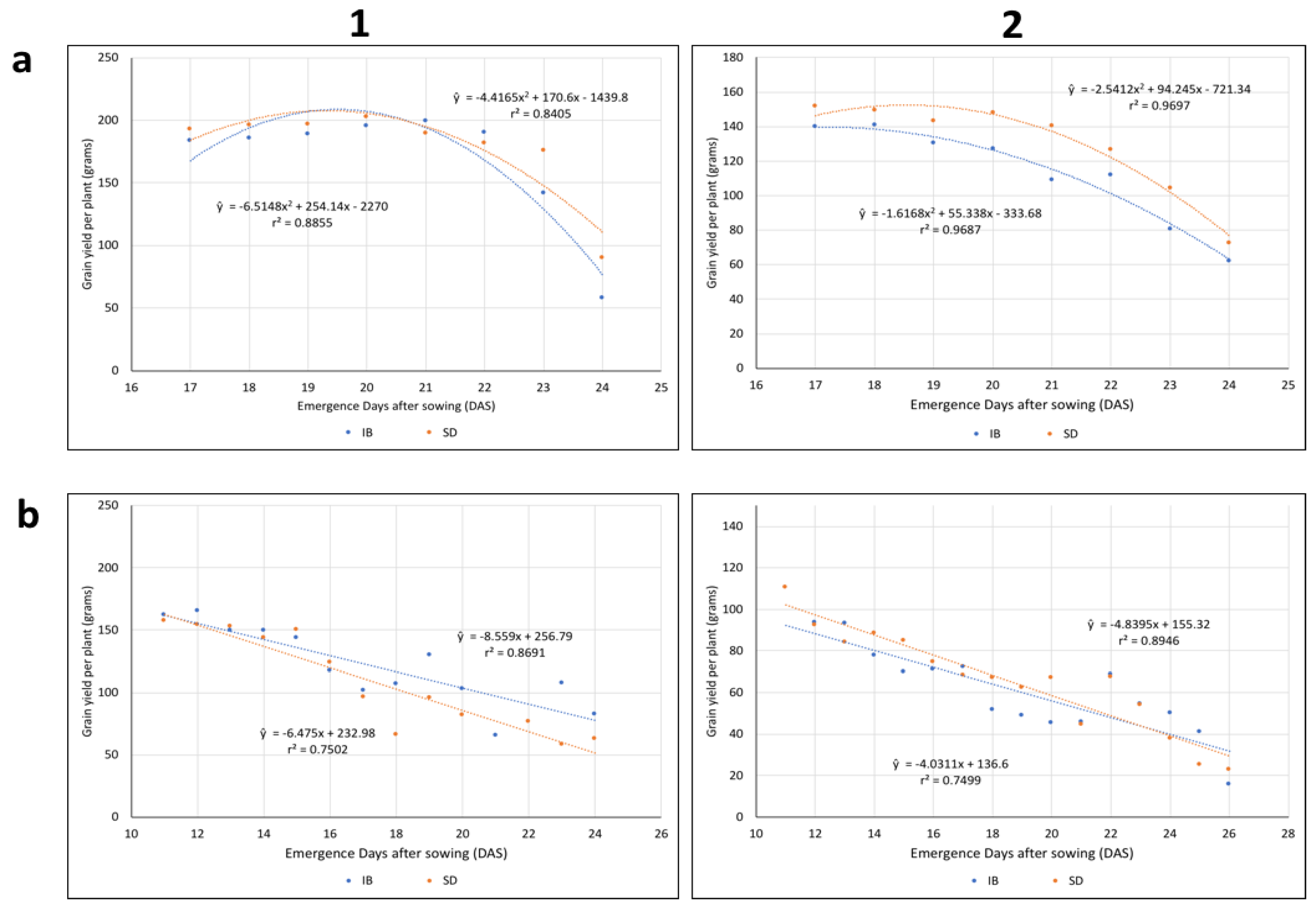 PDF) Effects of the size of sown seed on growth and yield of