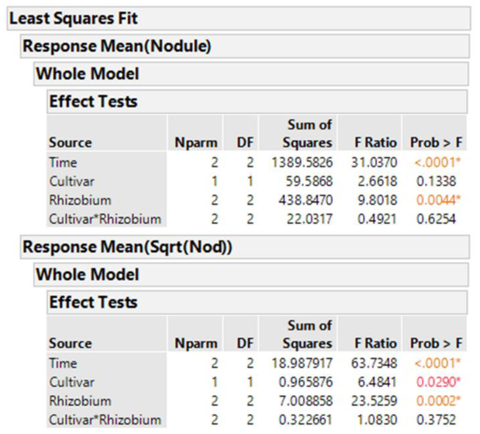 Crops 02 00012 g003 550