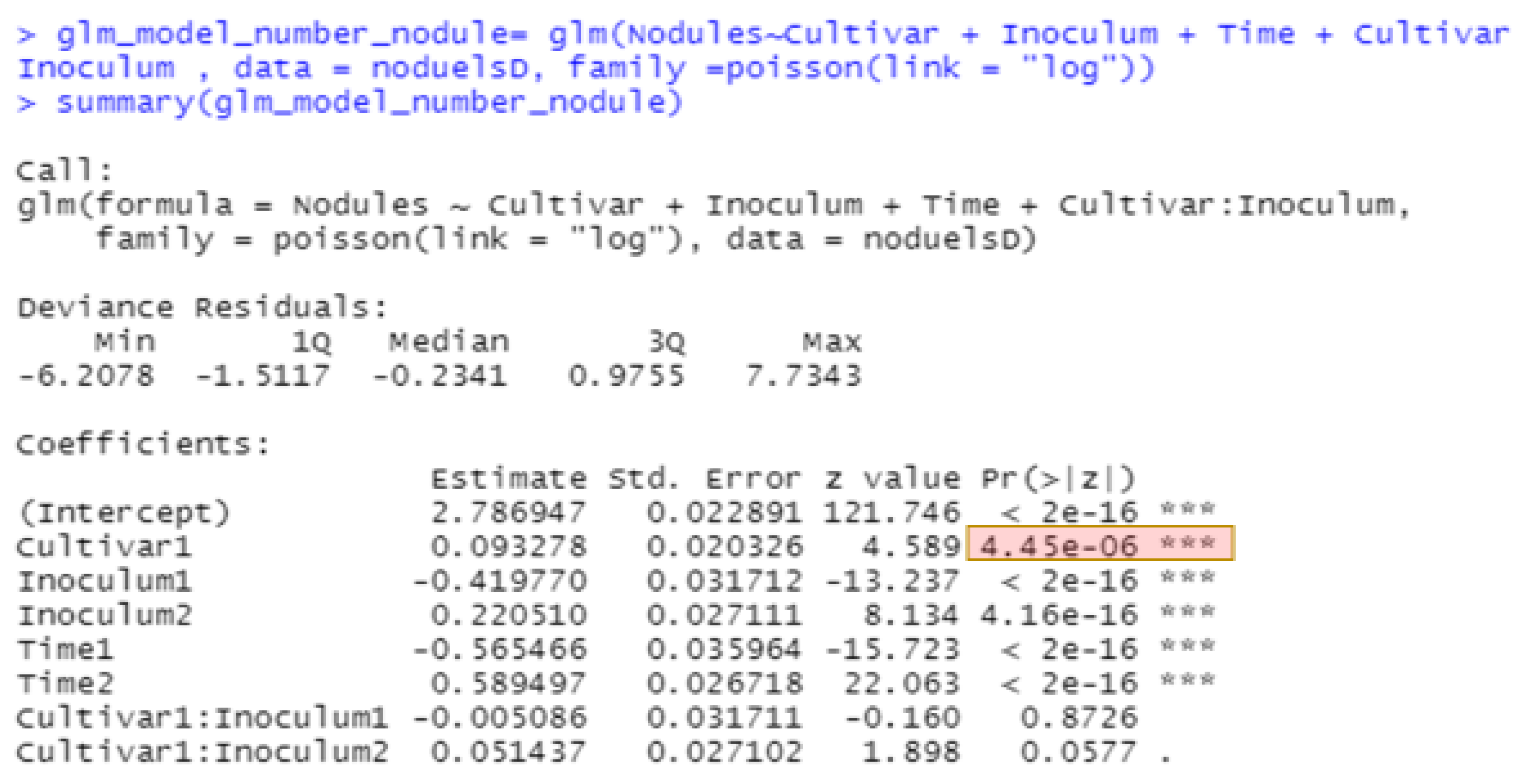 Crops 02 00012 g005 550