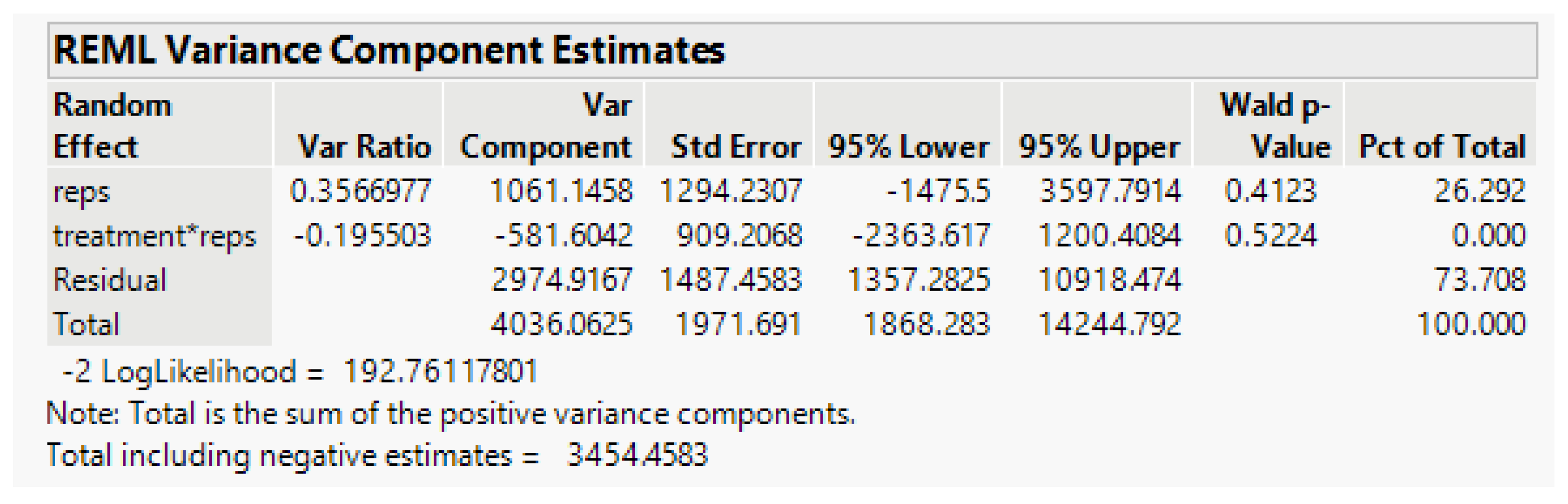 Crops 02 00012 g006 550