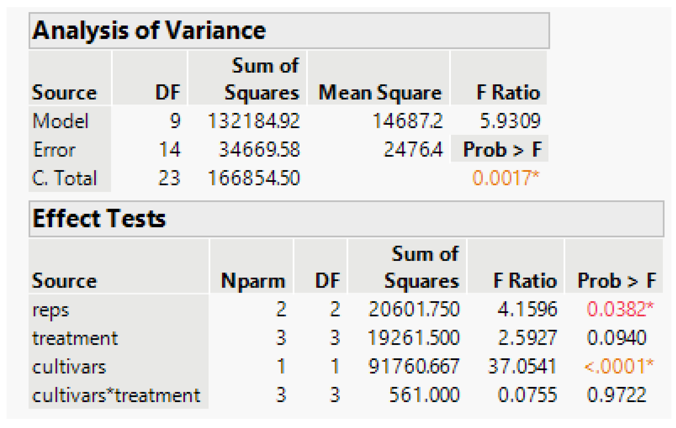 Crops 02 00012 g007 550