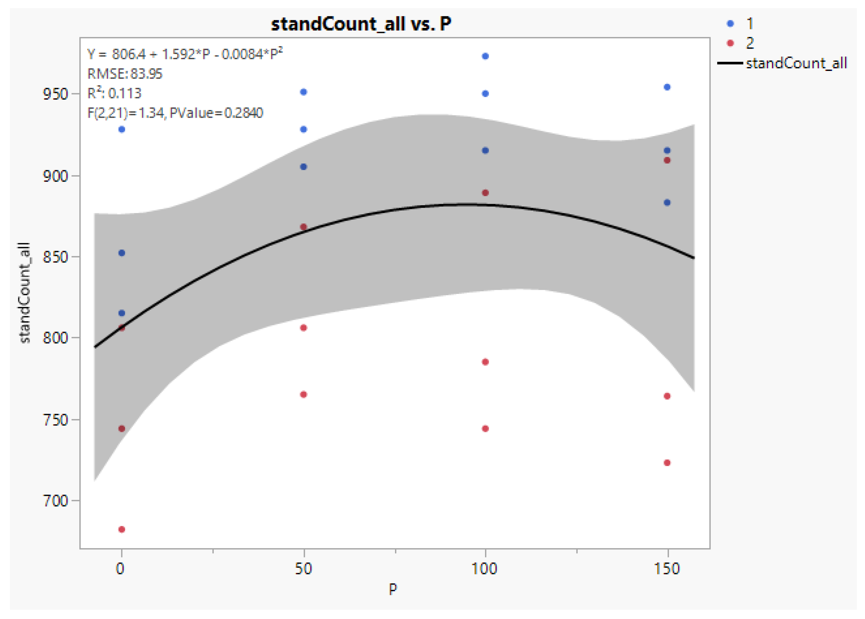 Crops 02 00012 g008 550