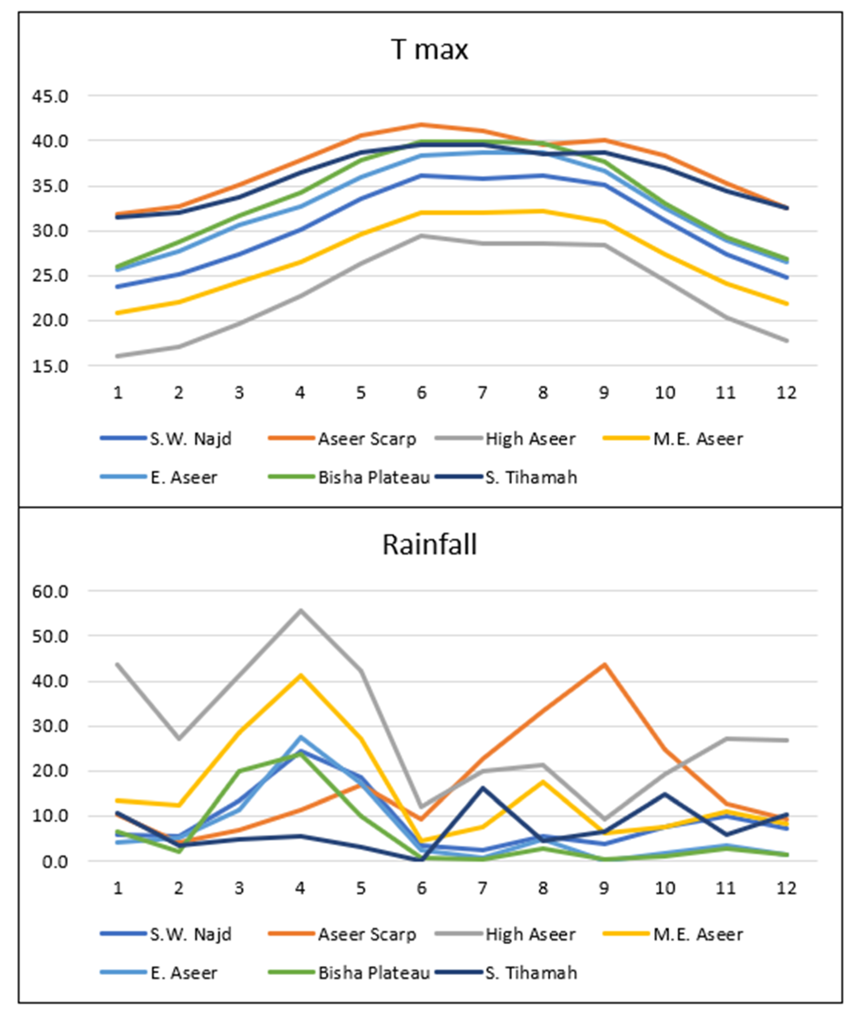 Crops 02 00014 g002 550