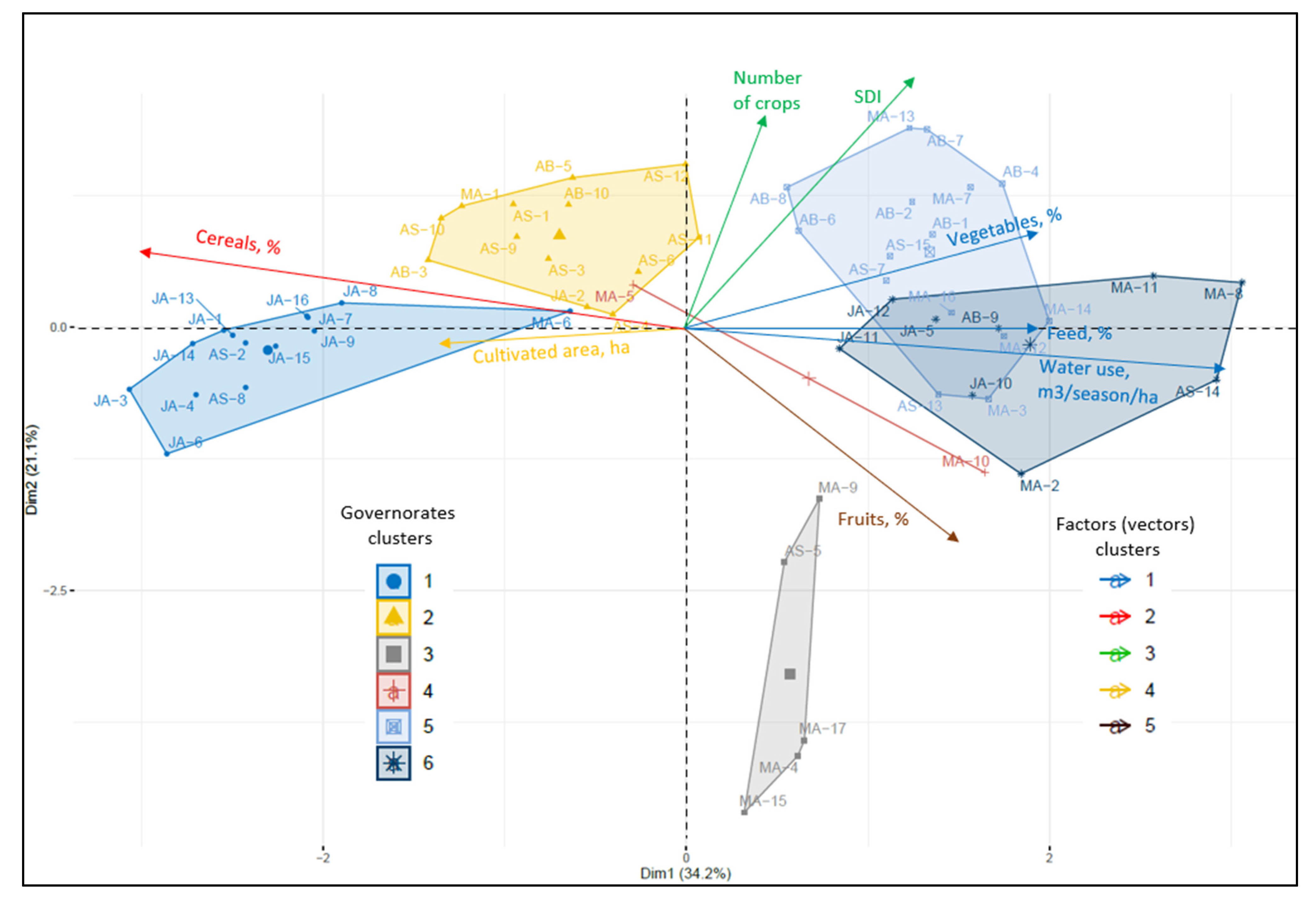 Crops 02 00014 g004 550
