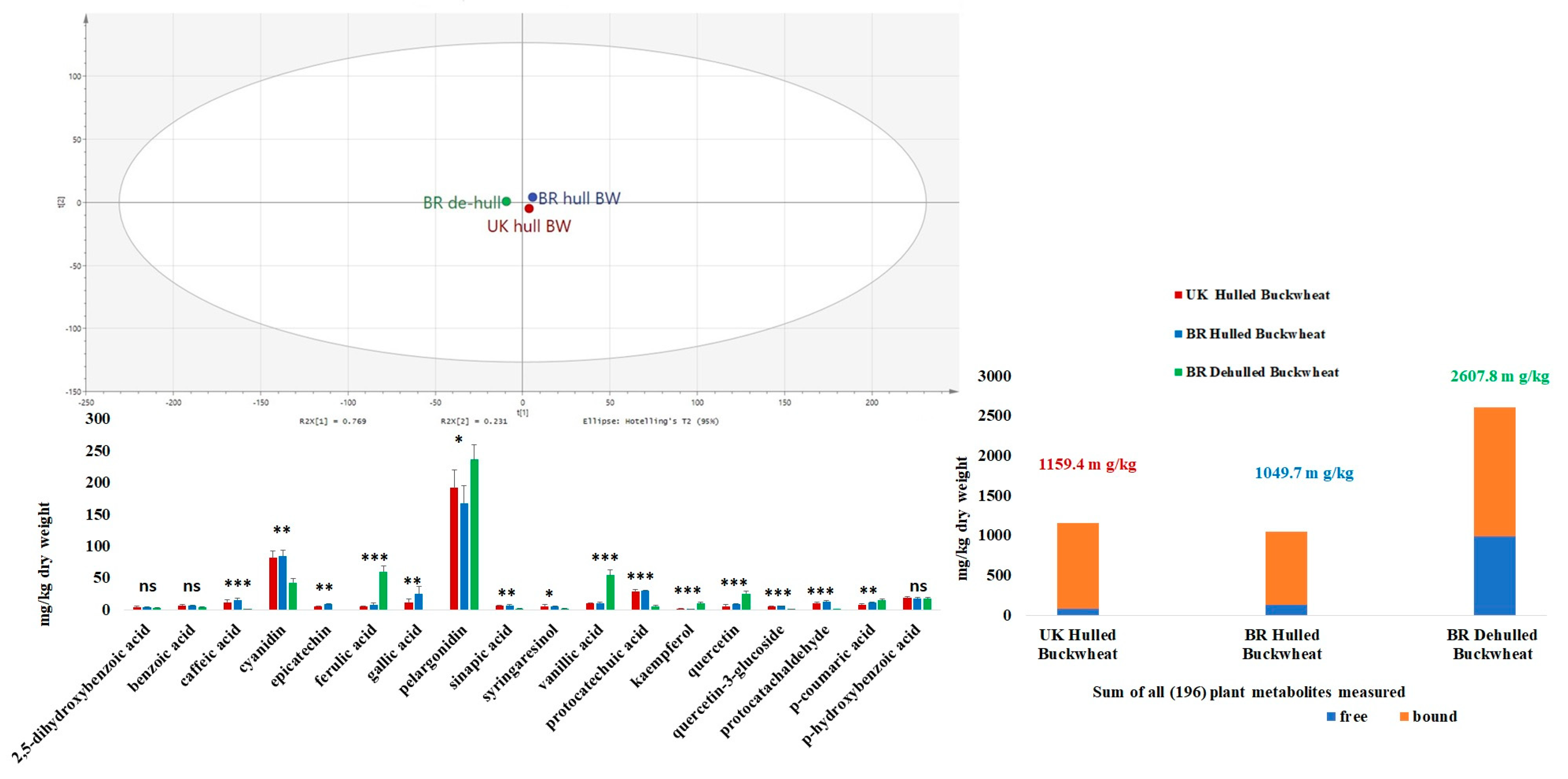 Crops 02 00021 g001 Crops 02 00021 g001