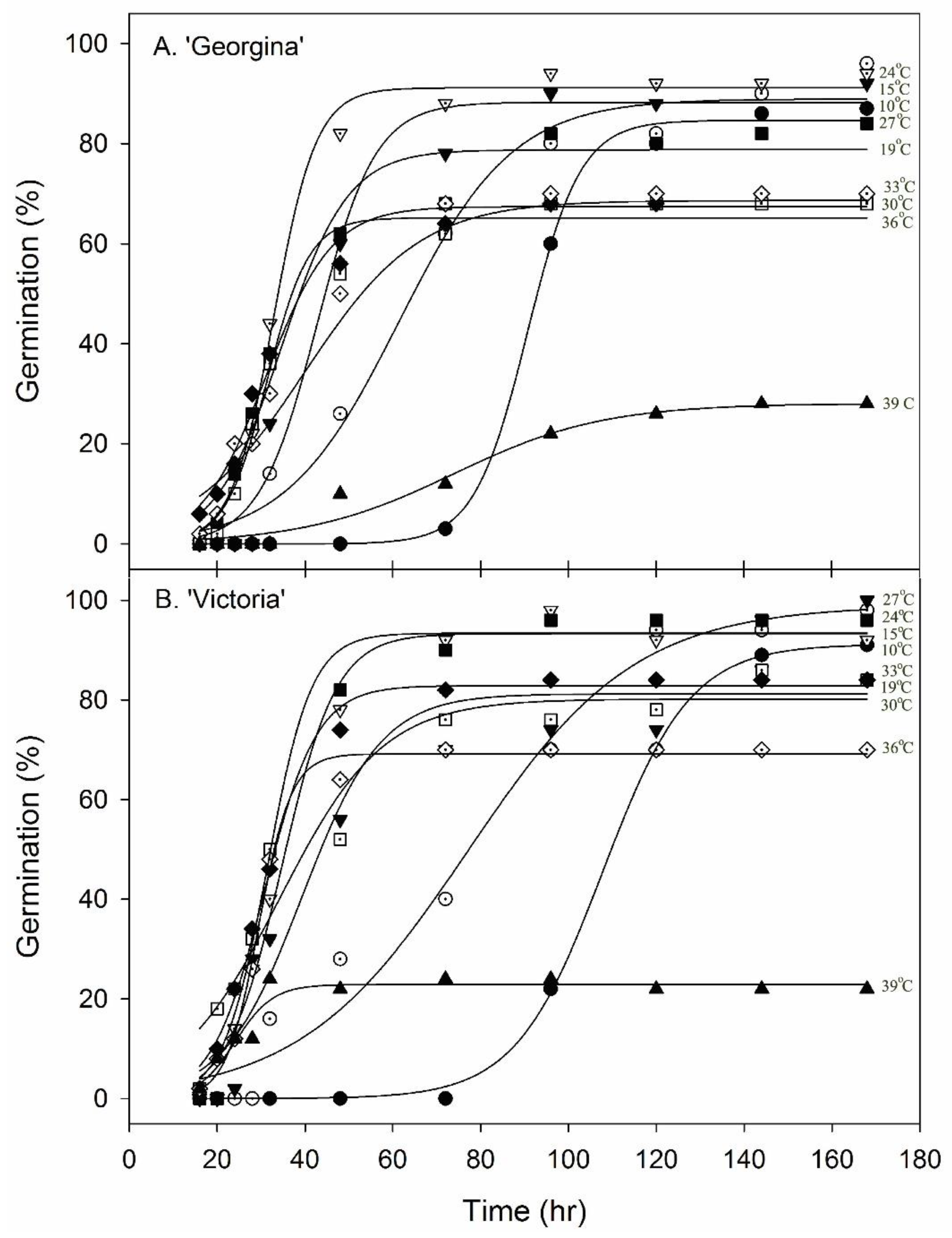 Crops 02 00029 g001 Crops 02 00029 g001