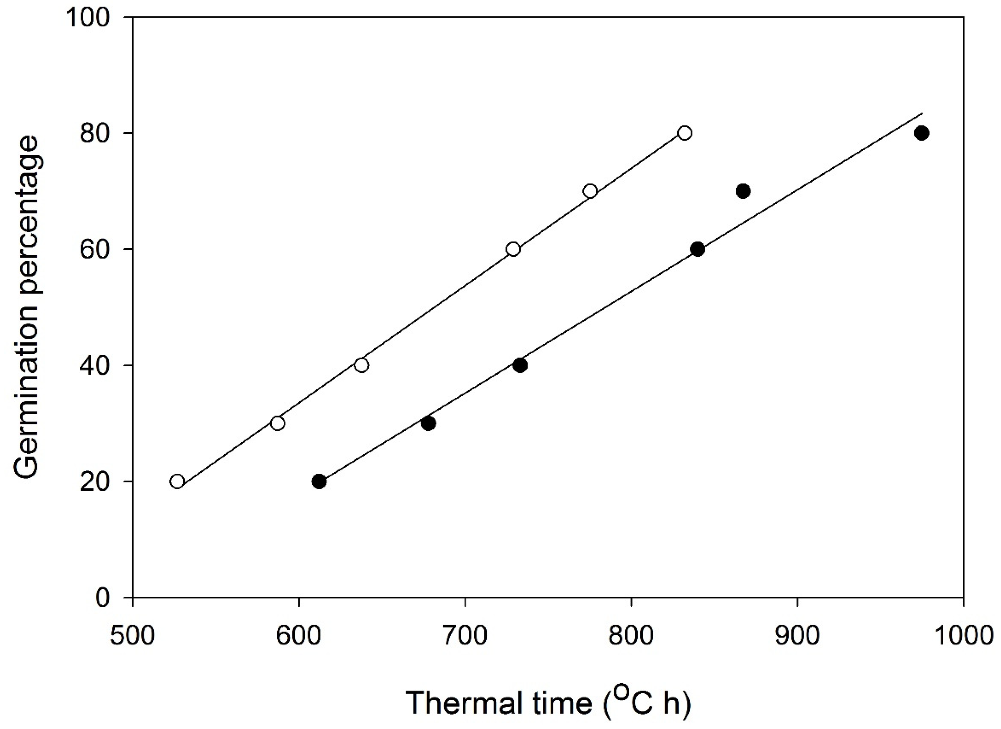 Crops 02 00029 g003 Crops 02 00029 g003