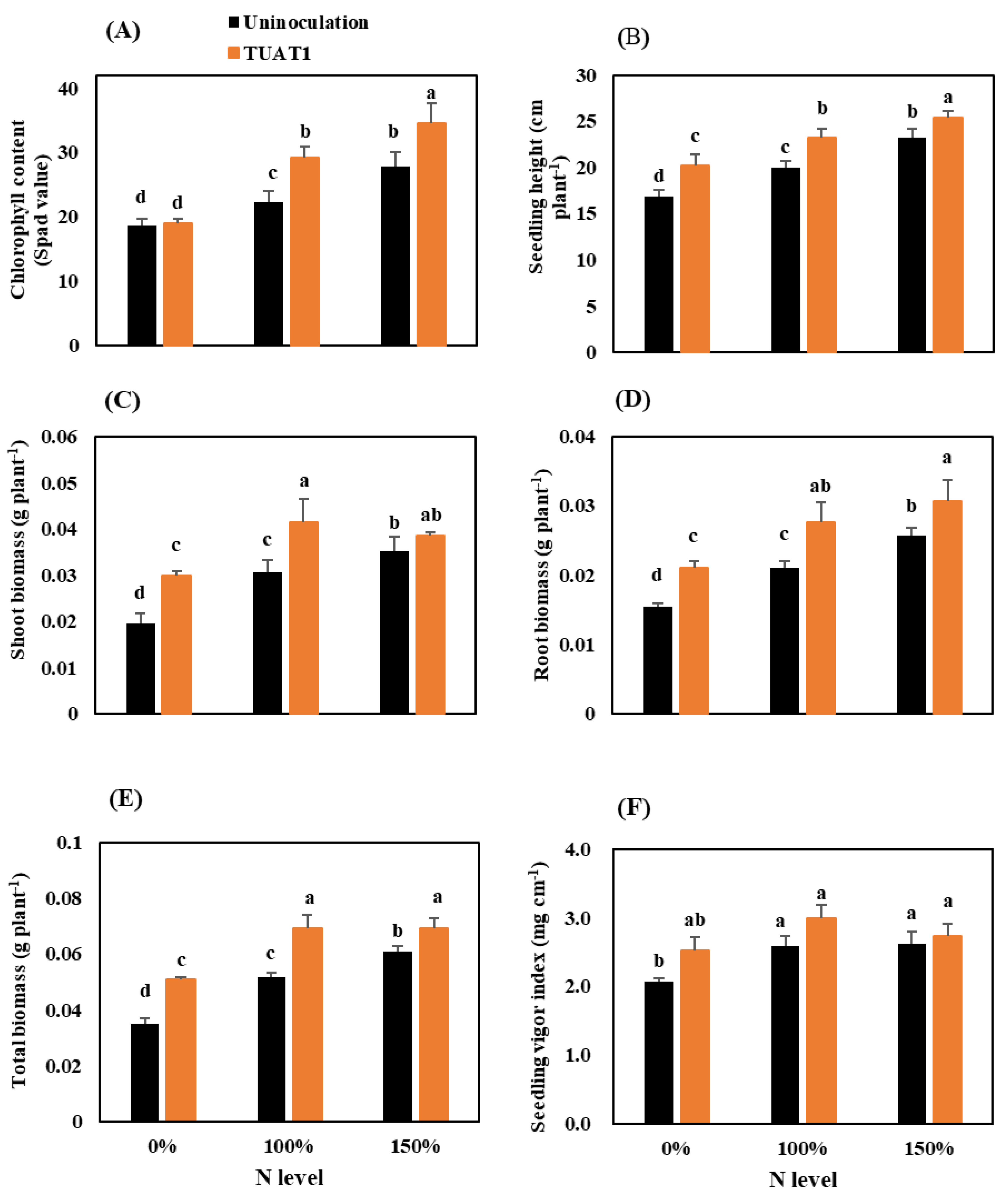 Crops 02 00031 g001 Crops 02 00031 g001
