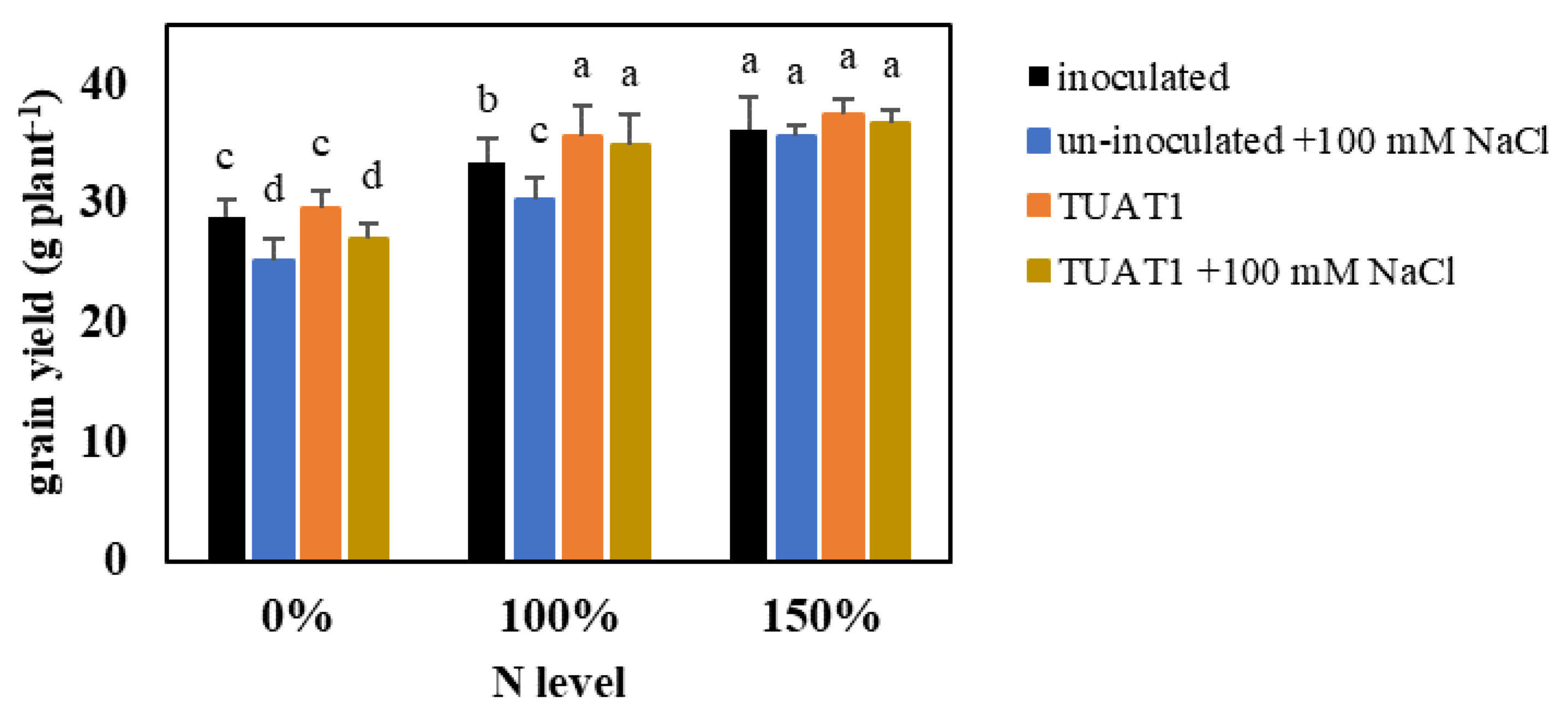 Crops 02 00031 g003 Crops 02 00031 g003