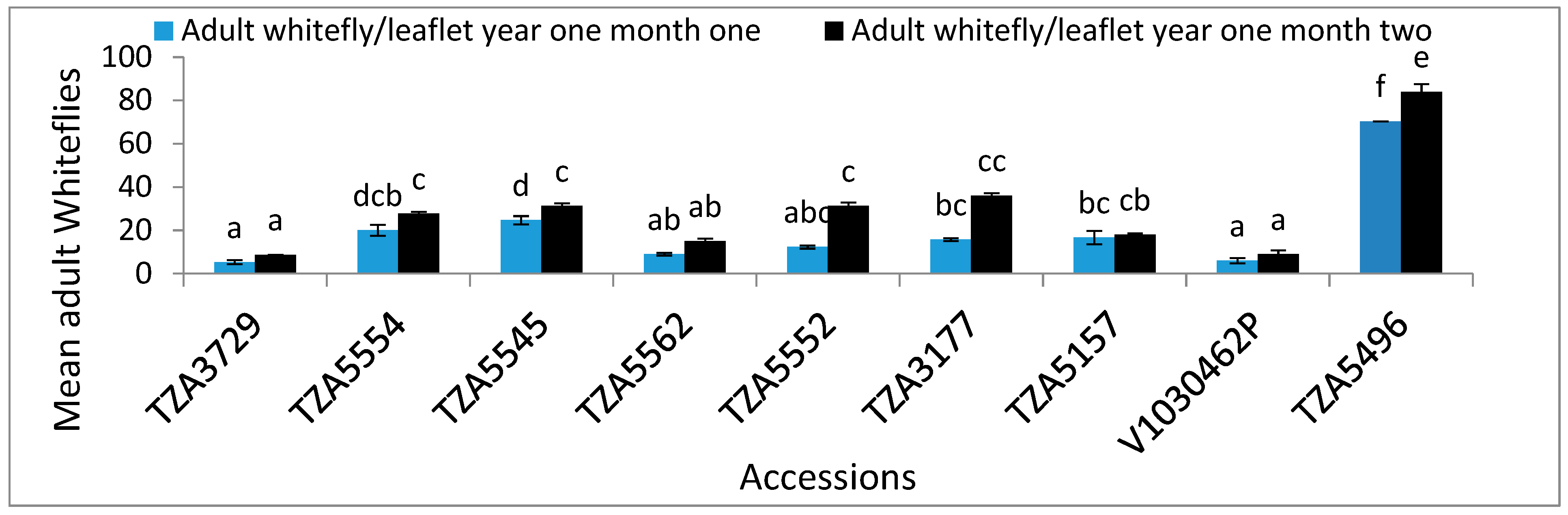 Crops 02 00032 g001 Crops 02 00032 g001
