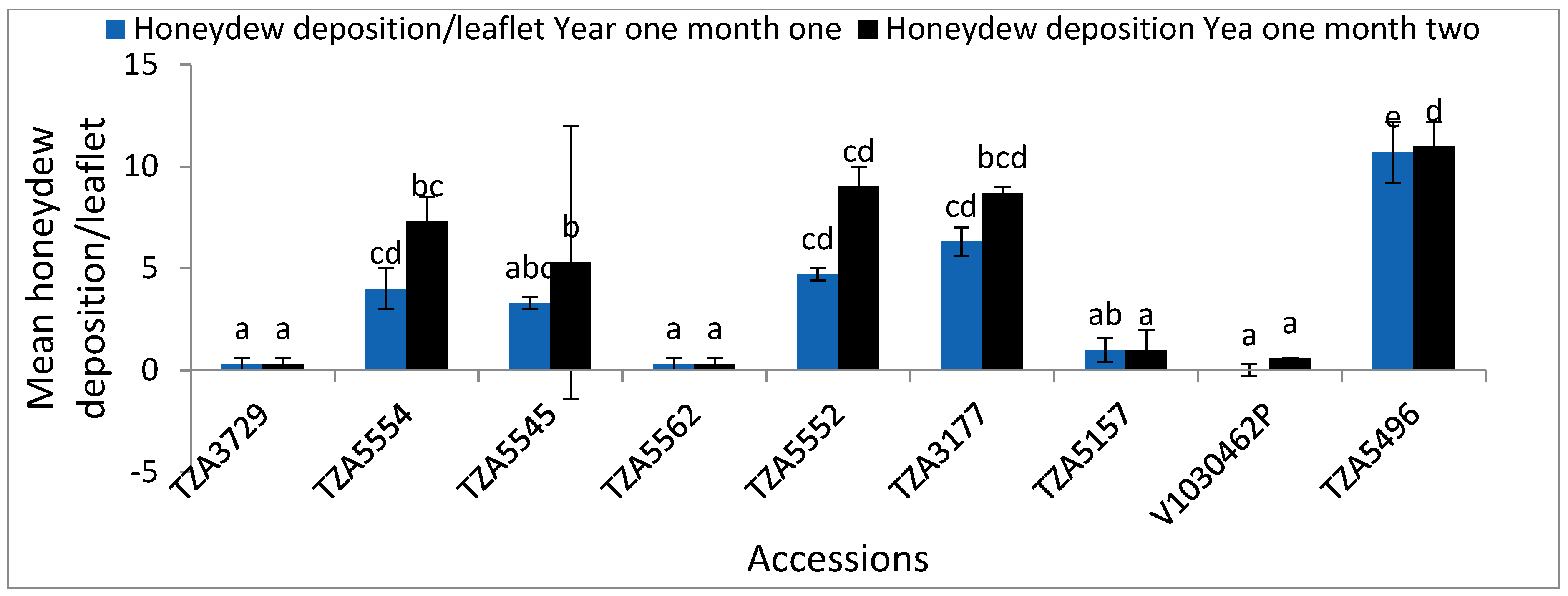 Crops 02 00032 g003 Crops 02 00032 g003