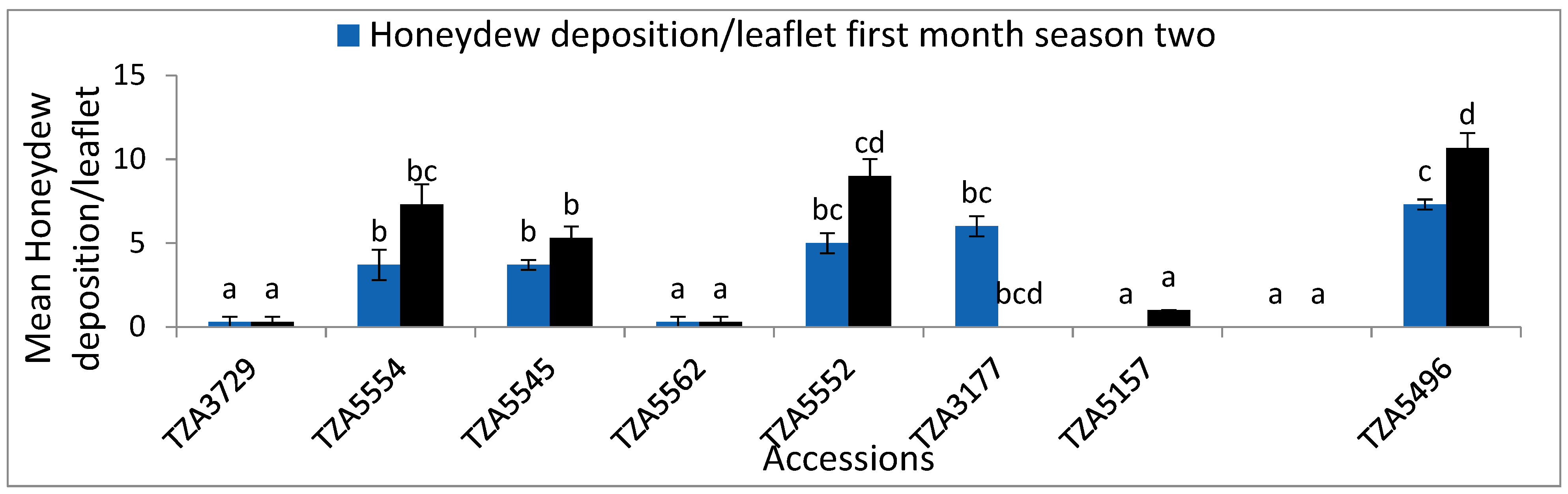 Crops 02 00032 g006 Crops 02 00032 g006
