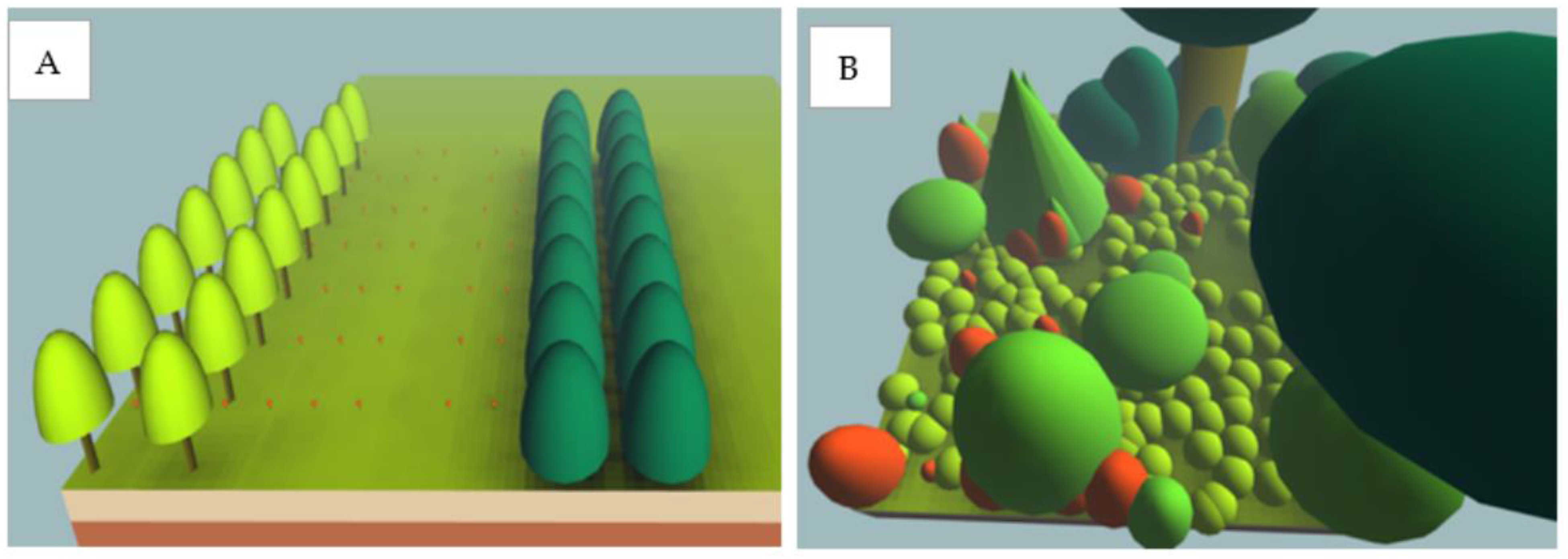 Crops 03 00002 g001 Crops 03 00002 g001