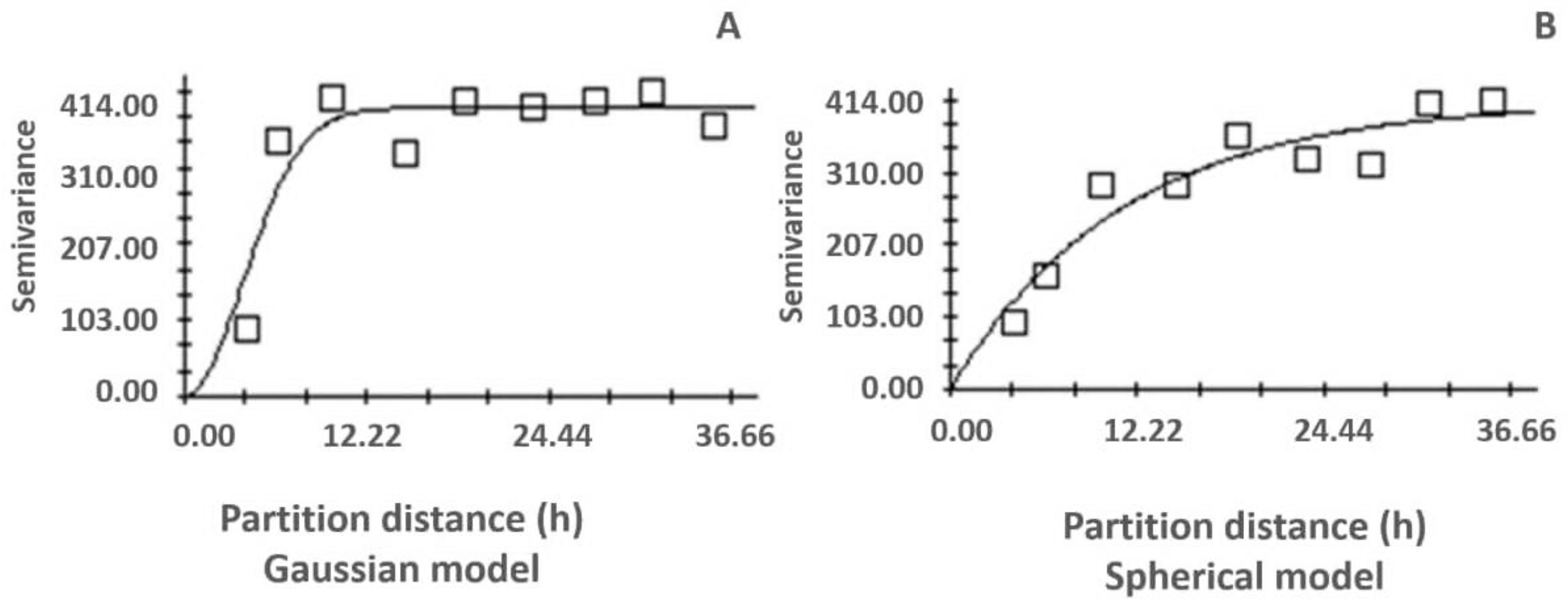 Crops 03 00002 g003 Crops 03 00002 g003