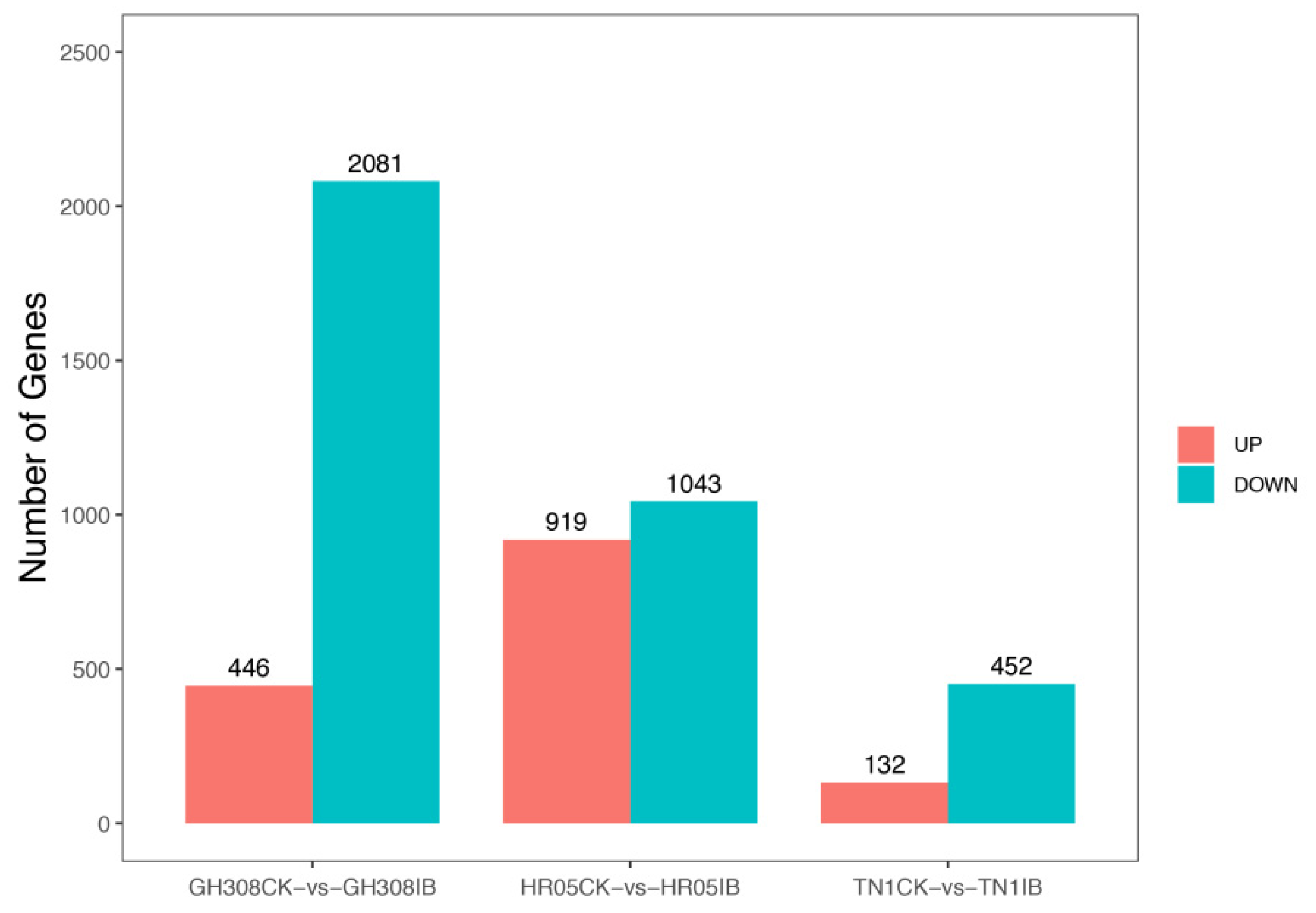 Crops 03 00005 g003 Crops 03 00005 g003