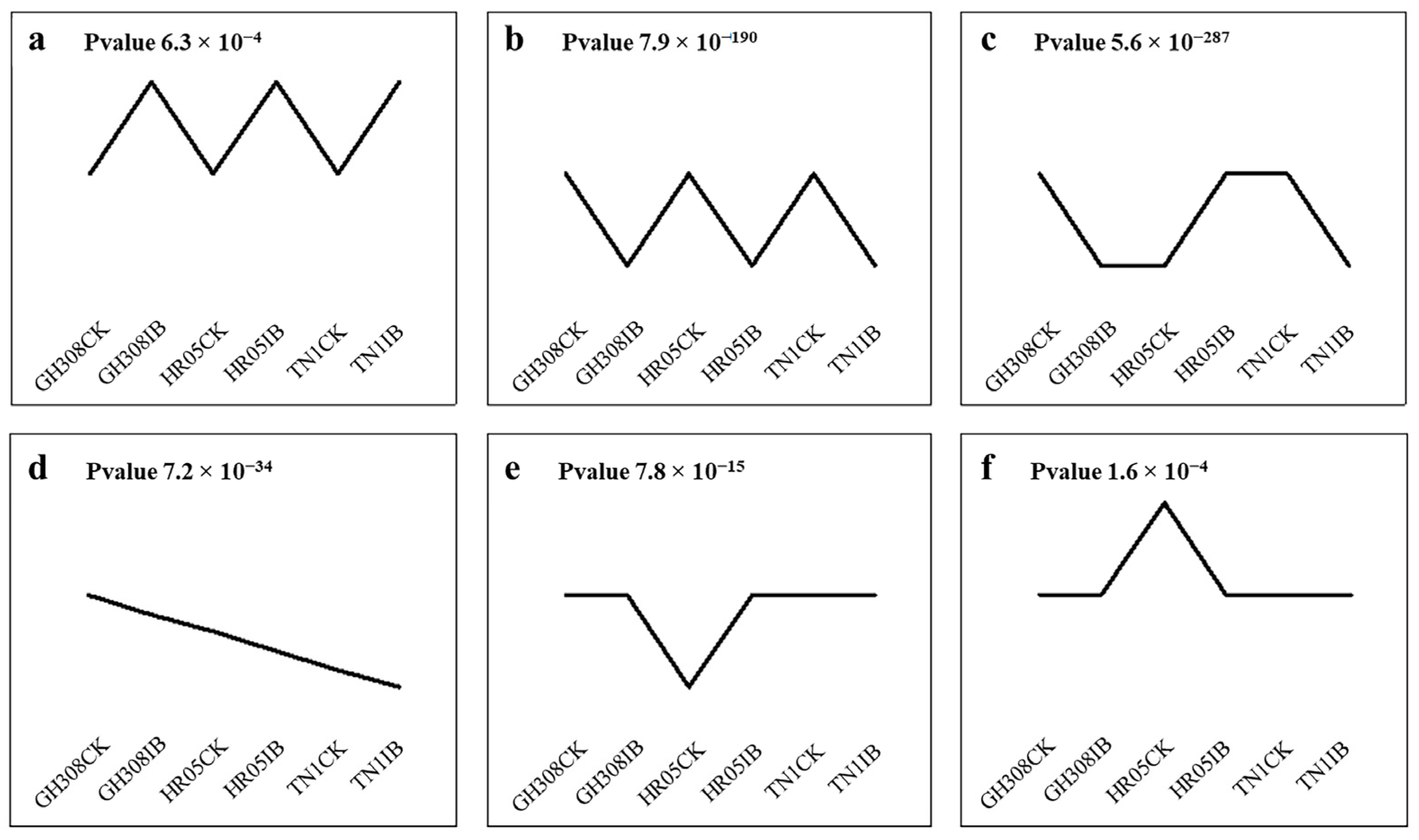 Crops 03 00005 g004 Crops 03 00005 g004