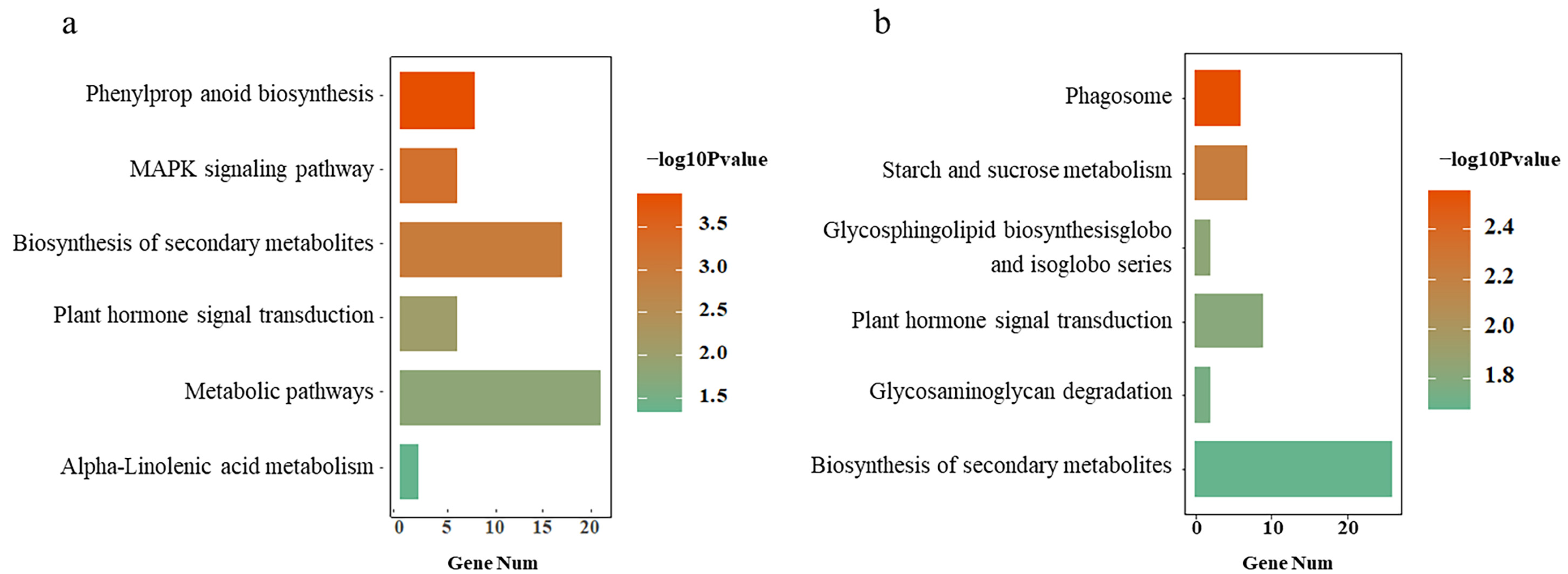 Crops 03 00005 g005 Crops 03 00005 g005