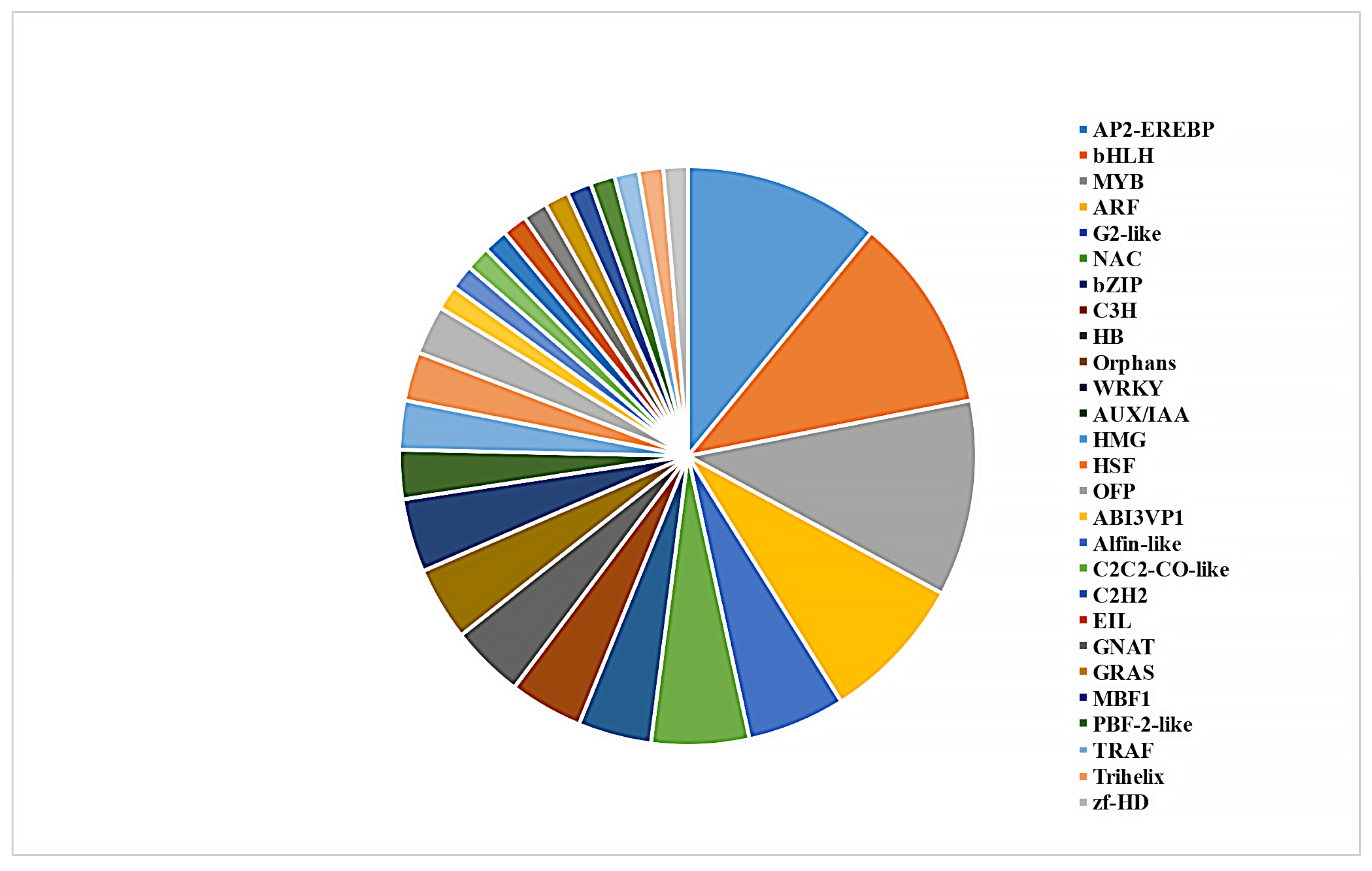 Crops 03 00005 g006 Crops 03 00005 g006