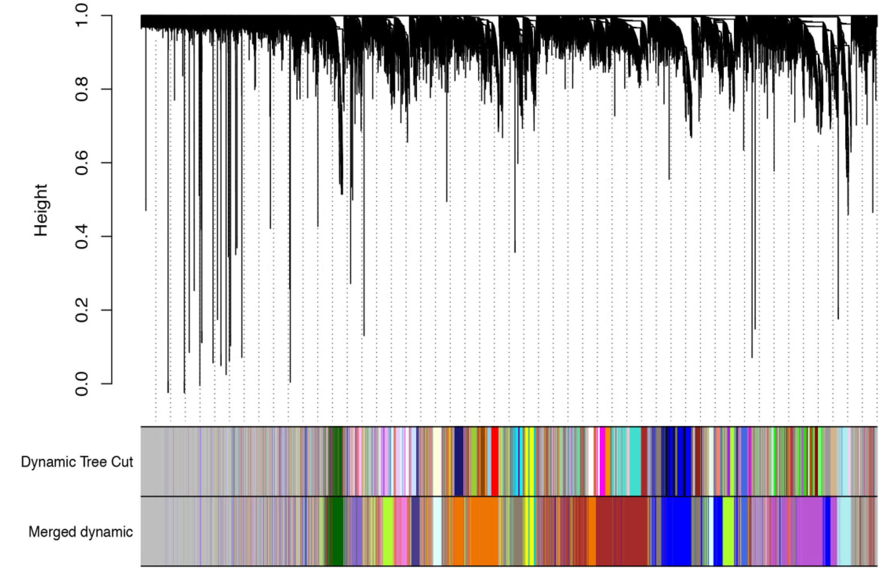 Crops 03 00005 g007 Crops 03 00005 g007
