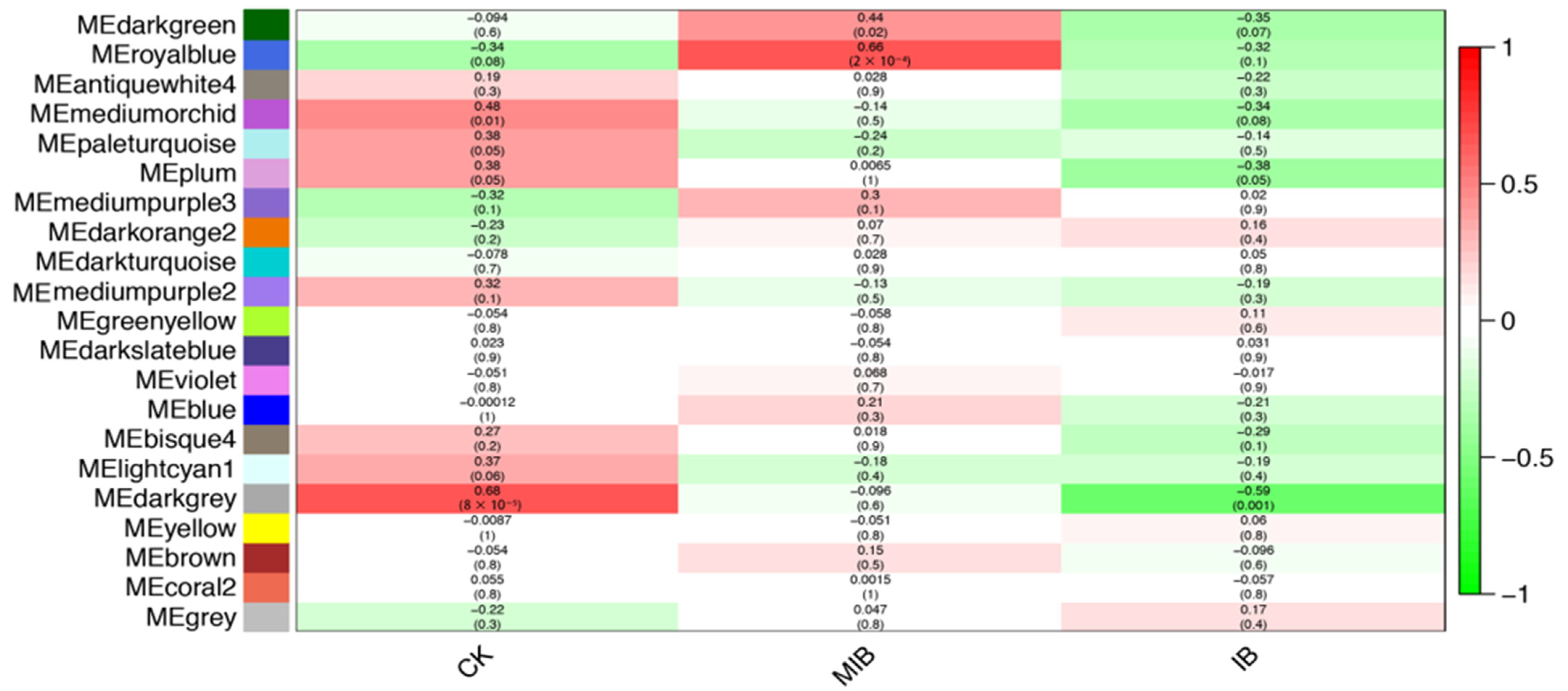 Crops 03 00005 g008 Crops 03 00005 g008