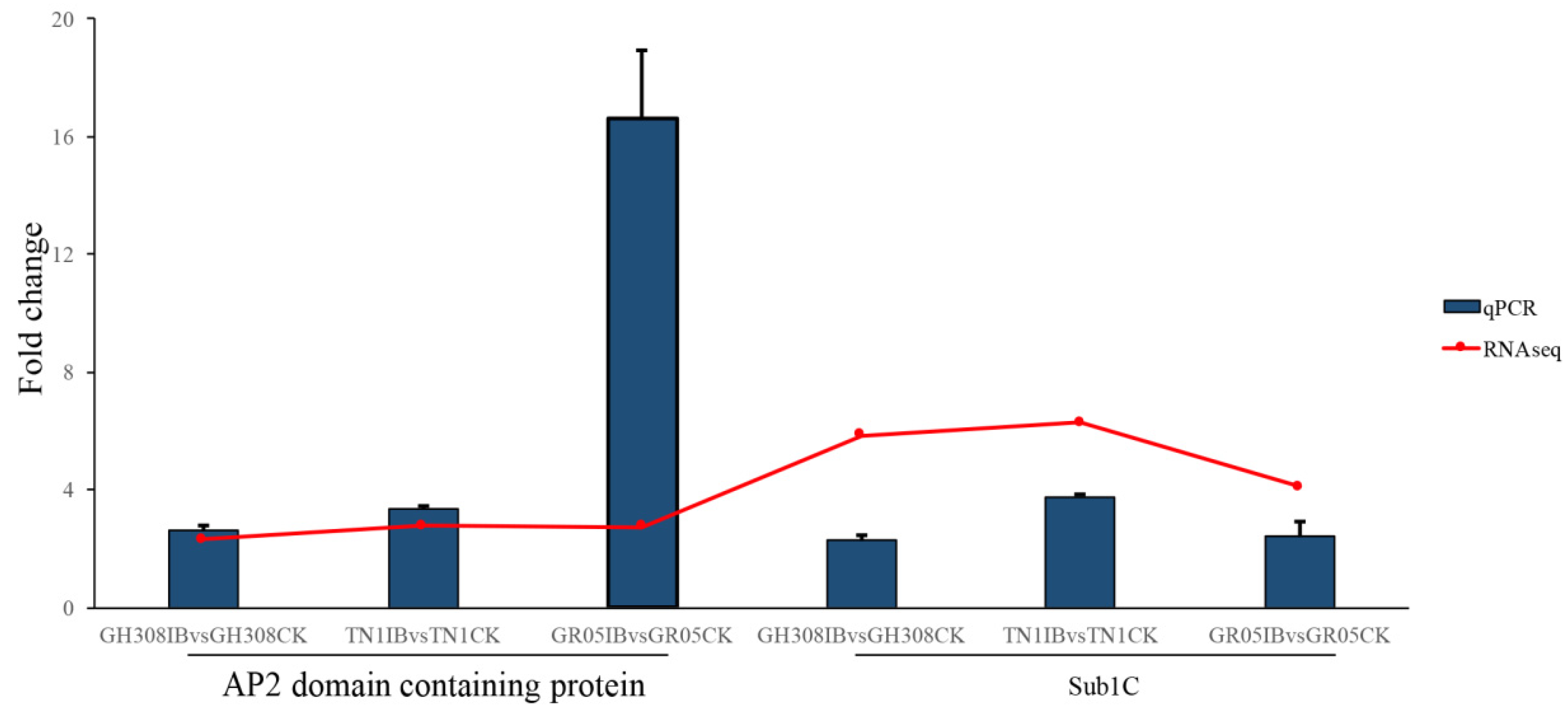 Crops 03 00005 g009 Crops 03 00005 g009