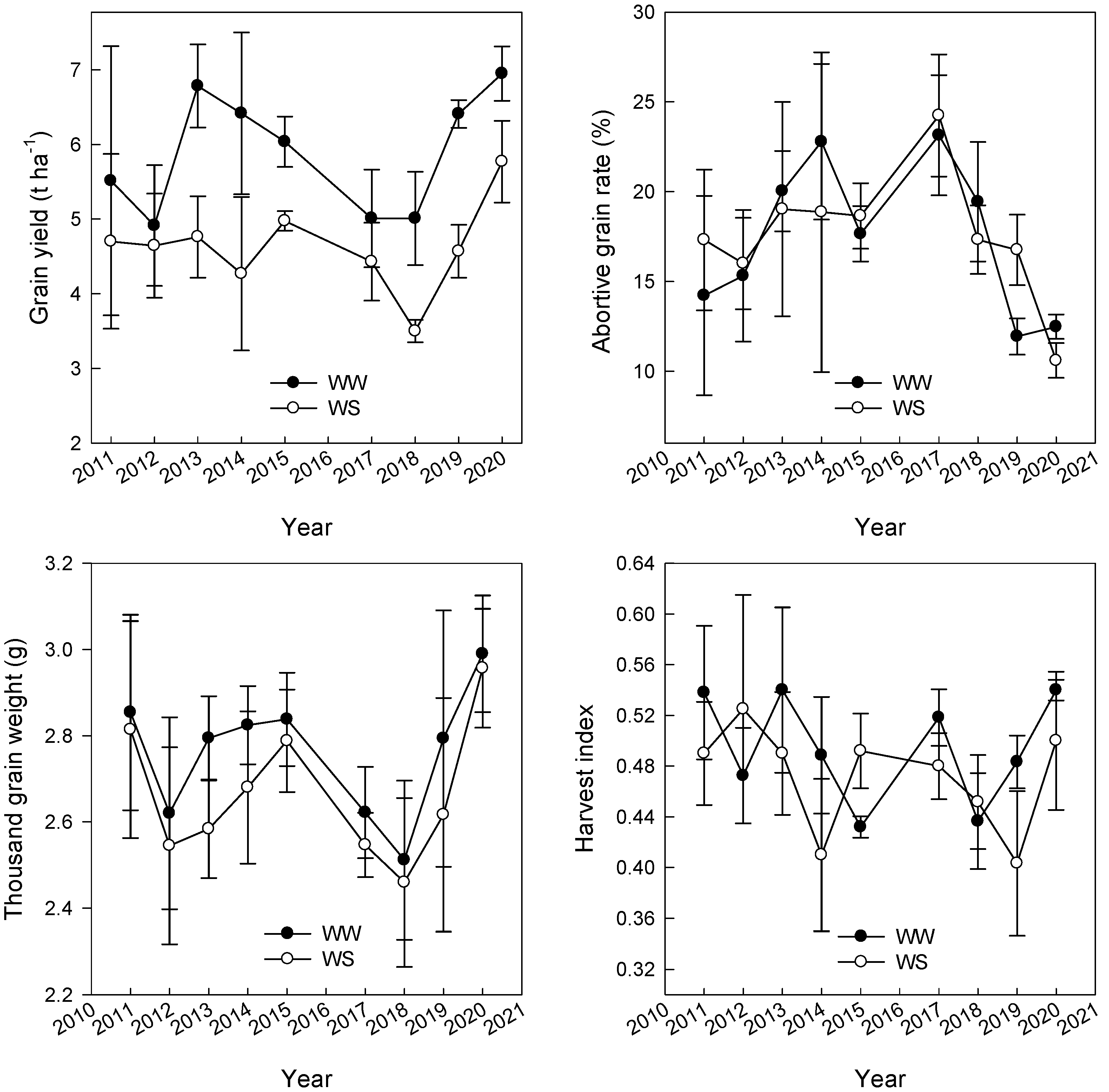 Crops 03 00006 g003 Crops 03 00006 g003