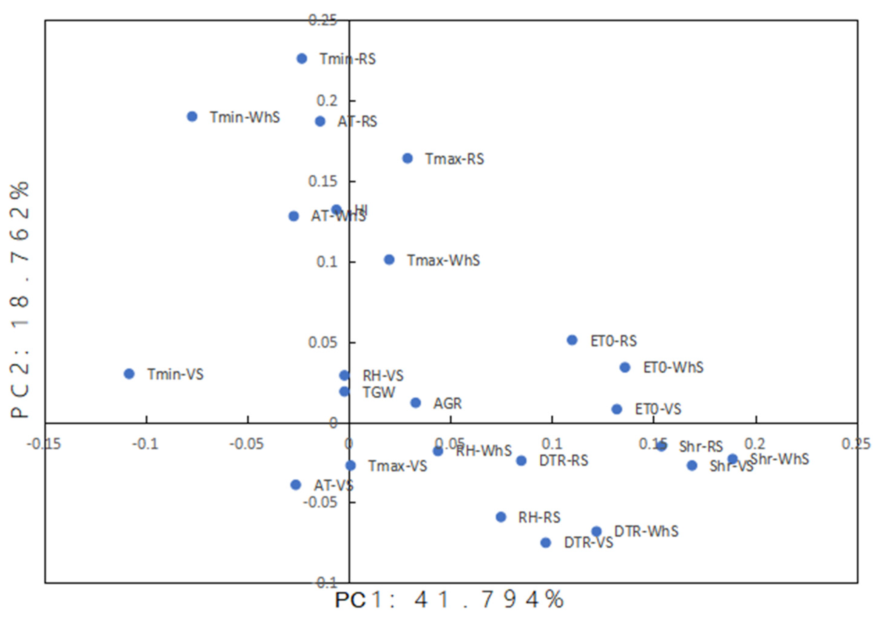 Crops 03 00006 g004 Crops 03 00006 g004
