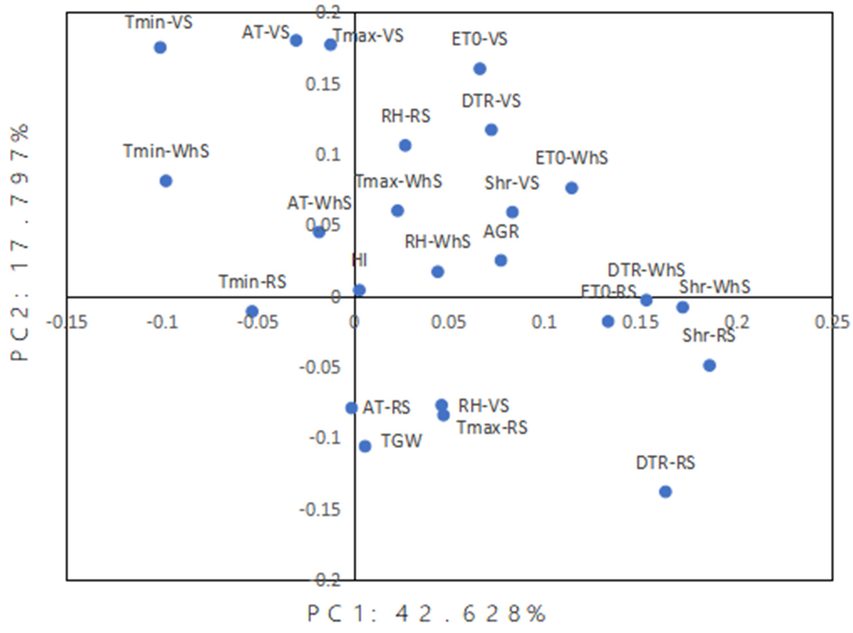 Crops 03 00006 g005 Crops 03 00006 g005