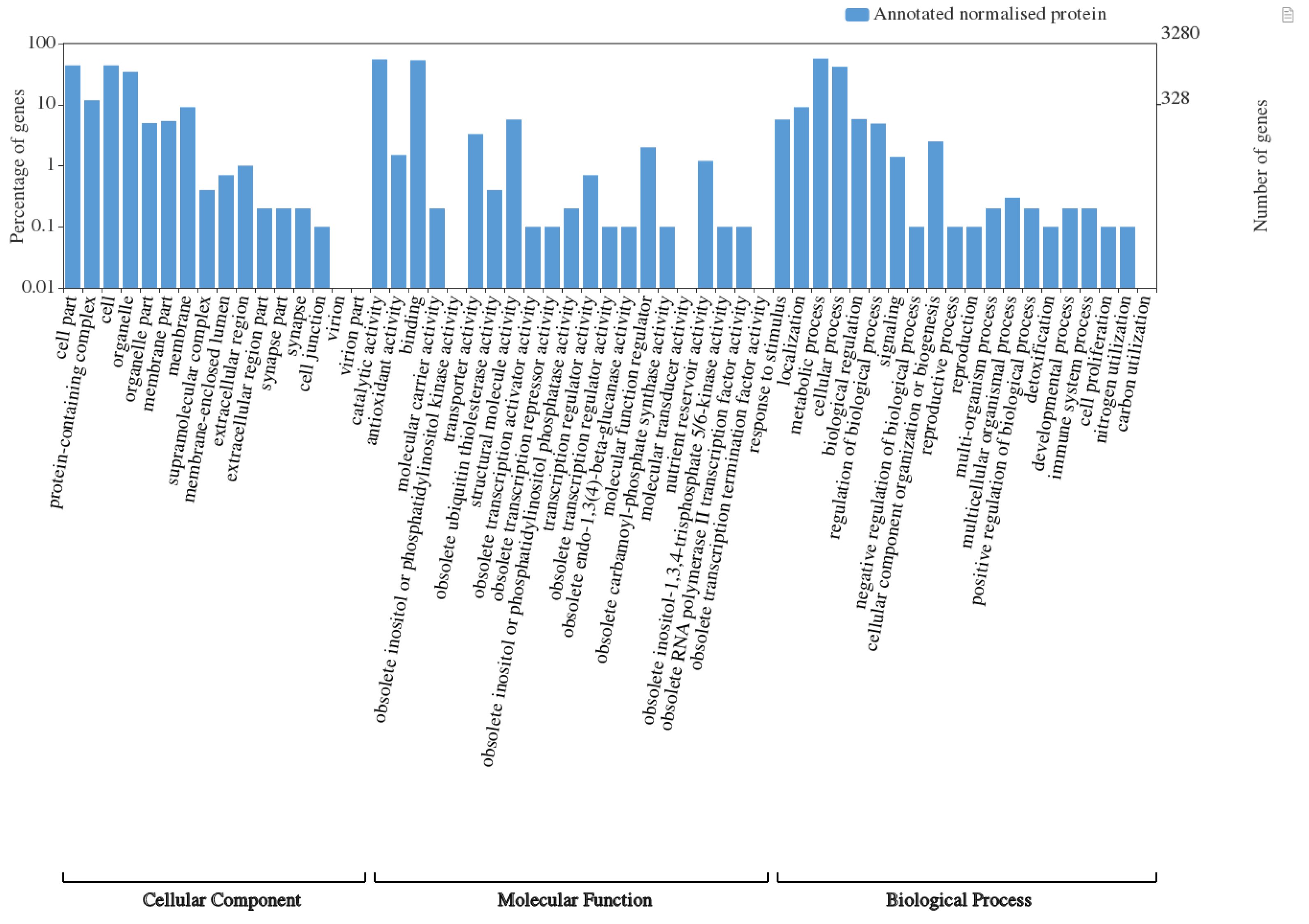 Crops 03 00007 g002 Crops 03 00007 g002