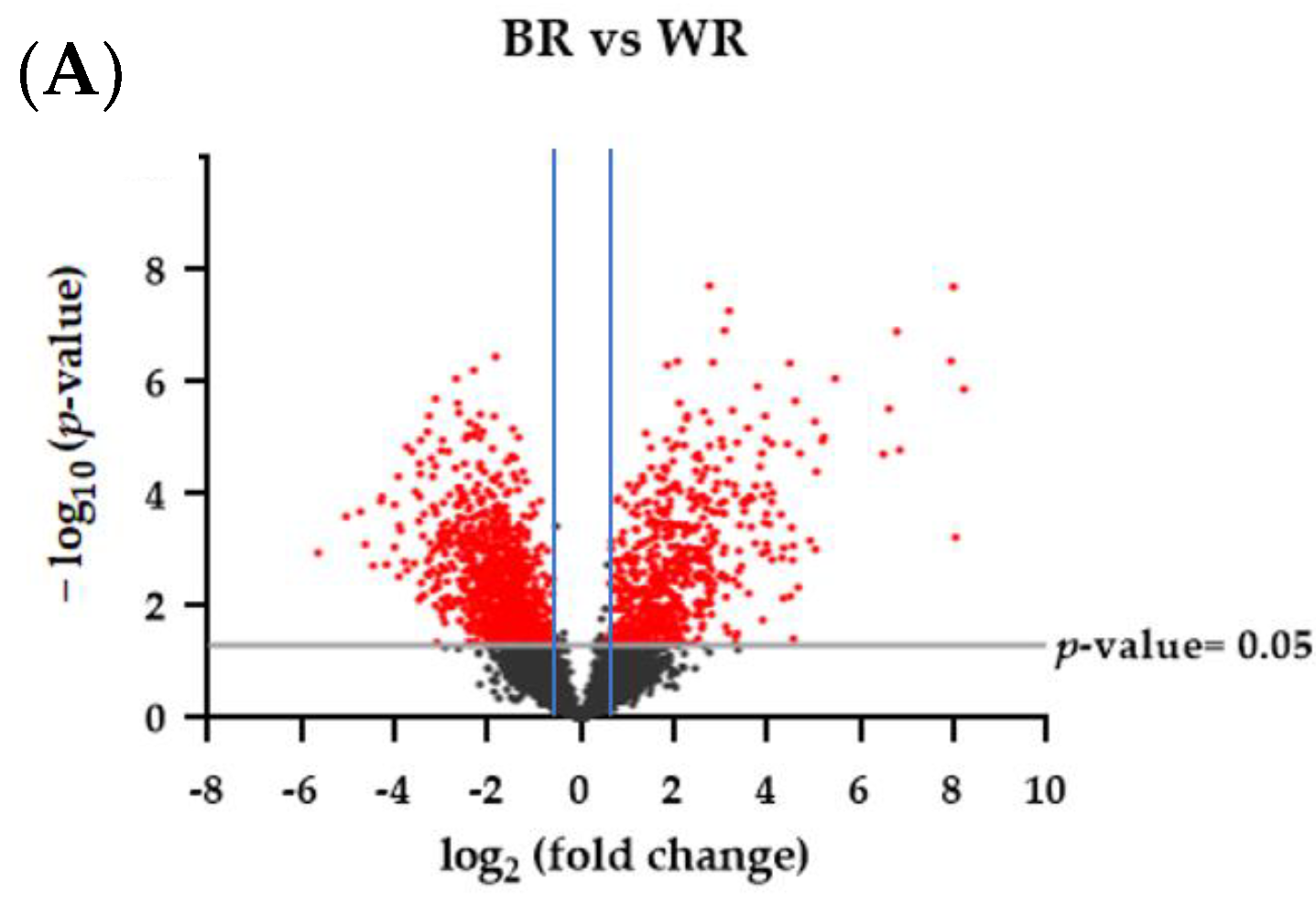 Crops 03 00007 g003a Crops 03 00007 g003a