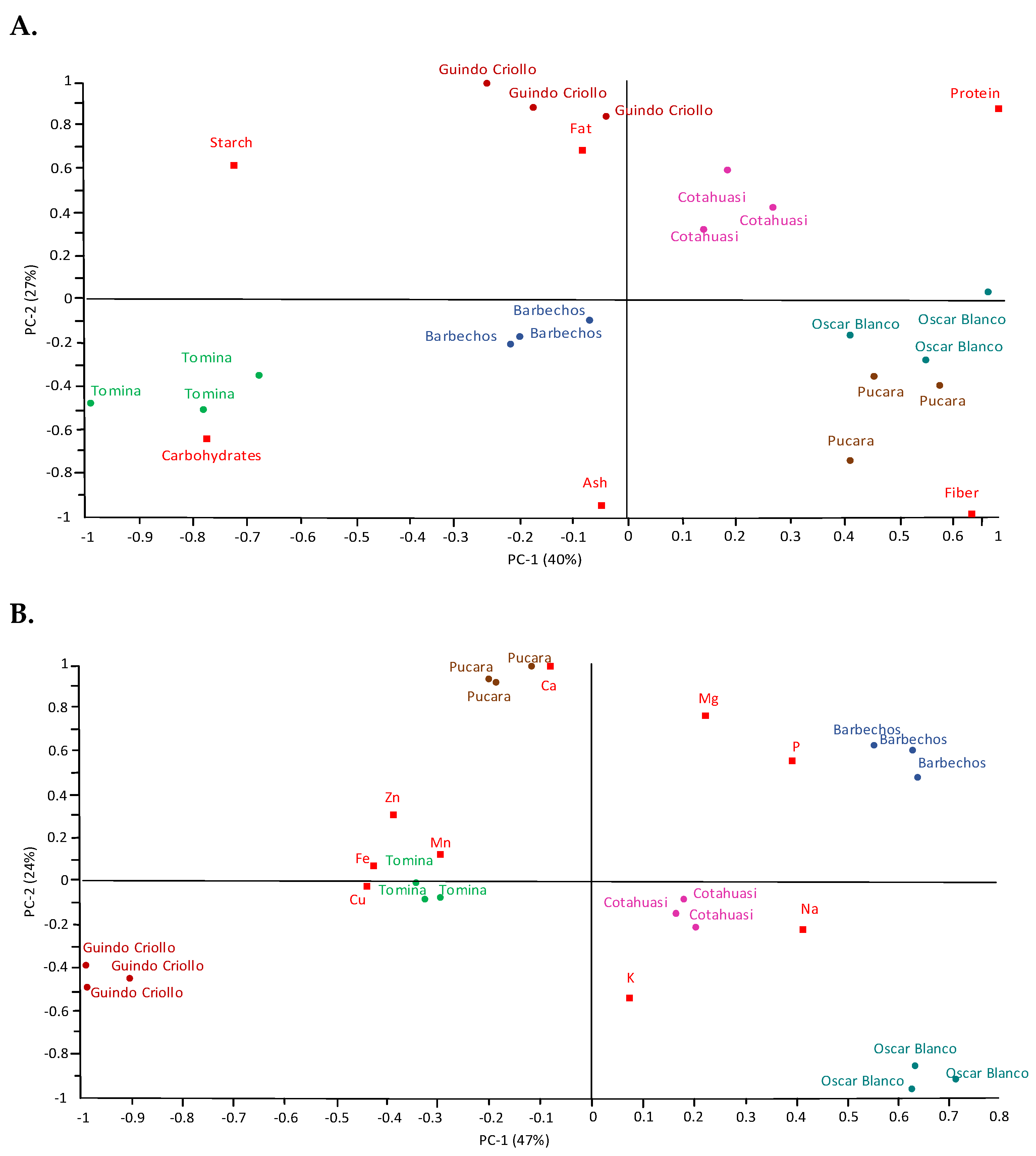 Crops 03 00008 g001a
