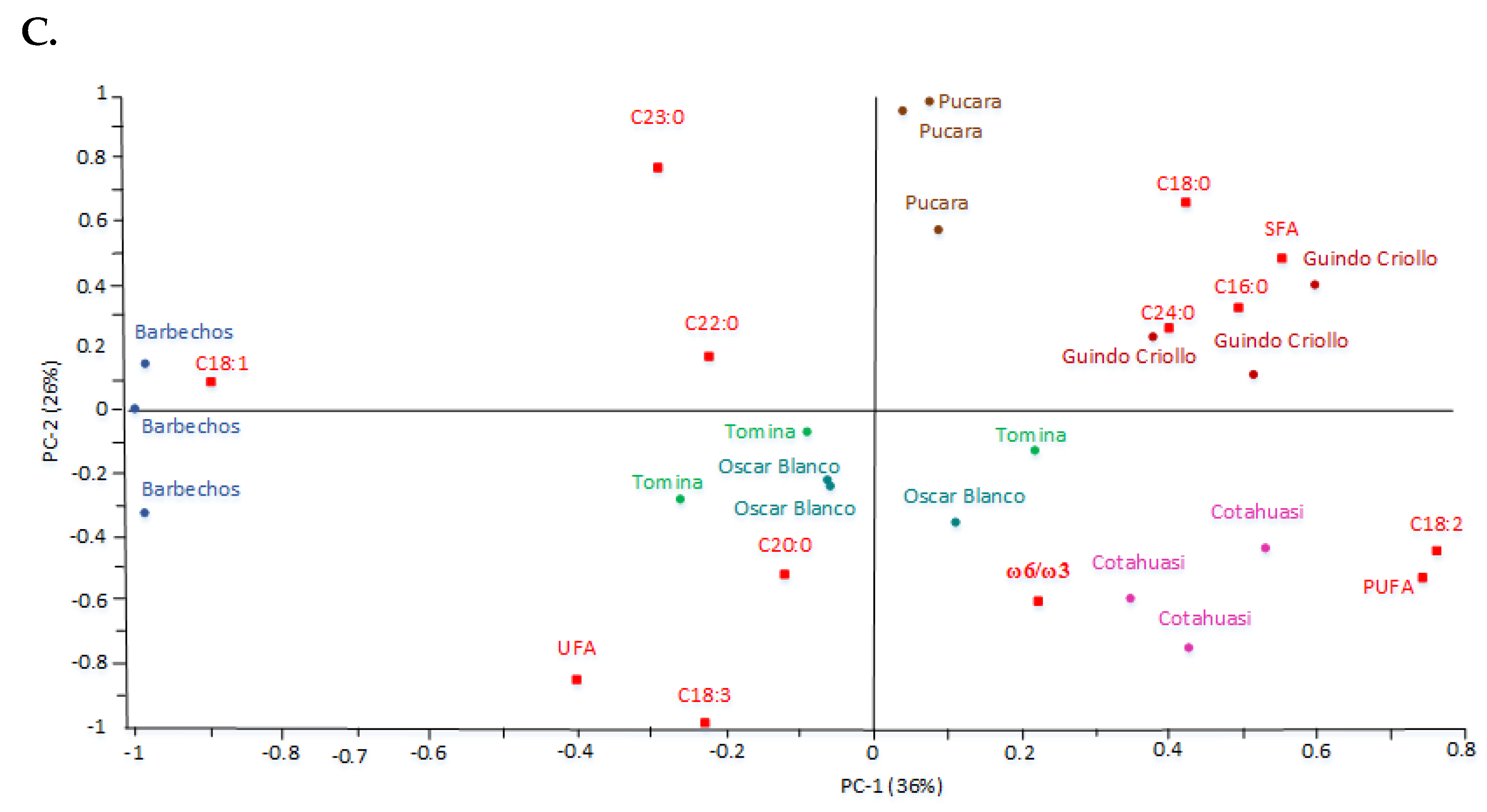 Crops 03 00008 g001b