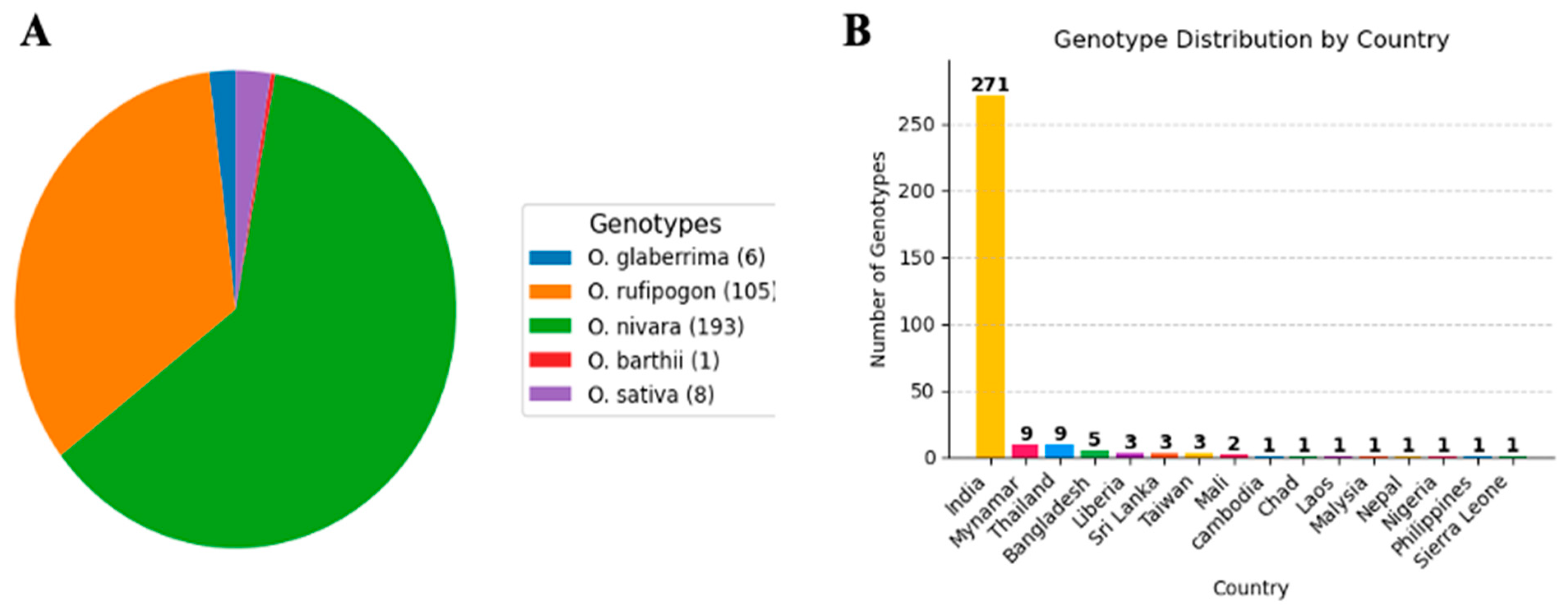 Crops 03 00018 g001 Crops 03 00018 g001