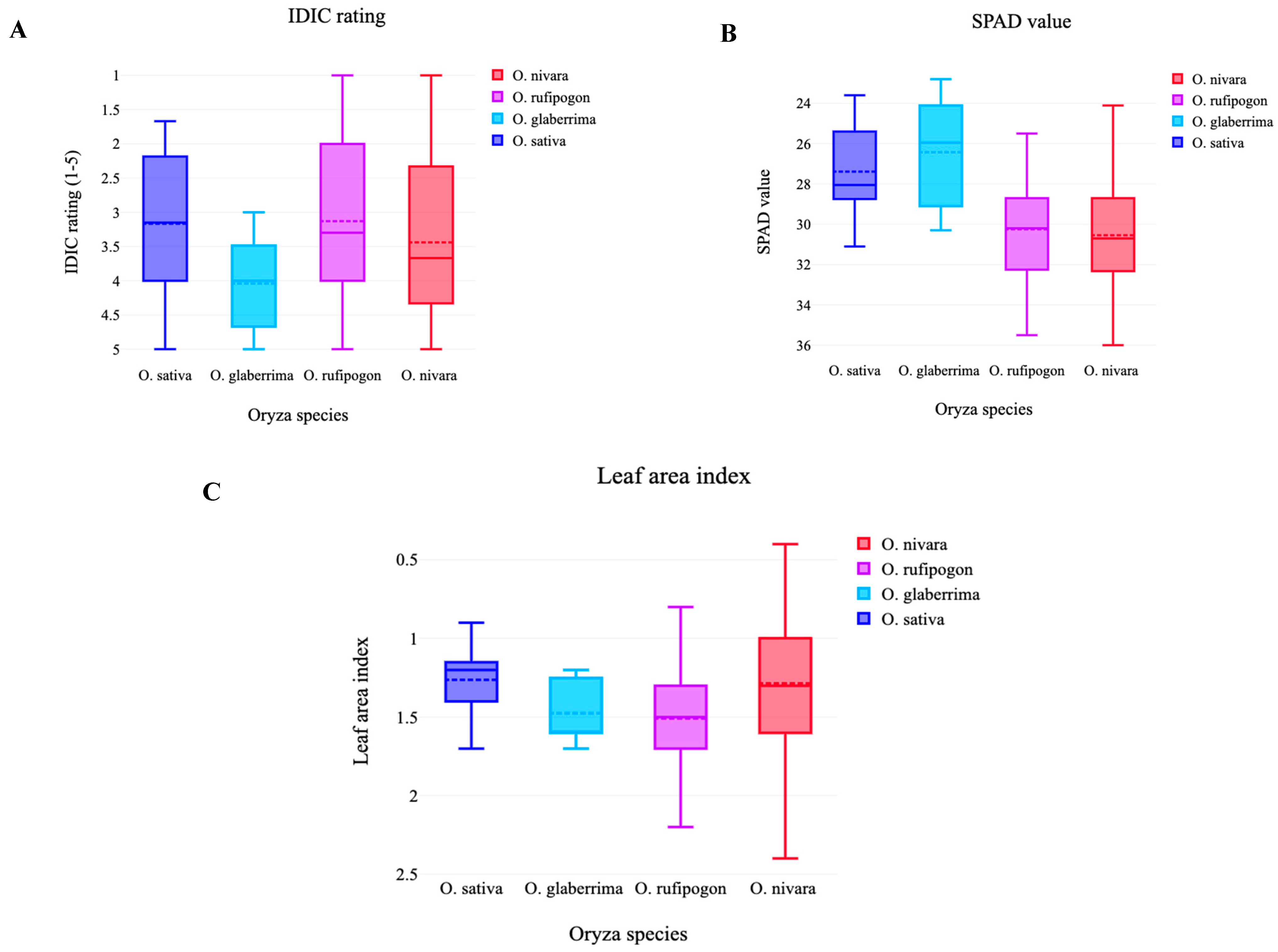 Crops 03 00018 g003 Crops 03 00018 g003