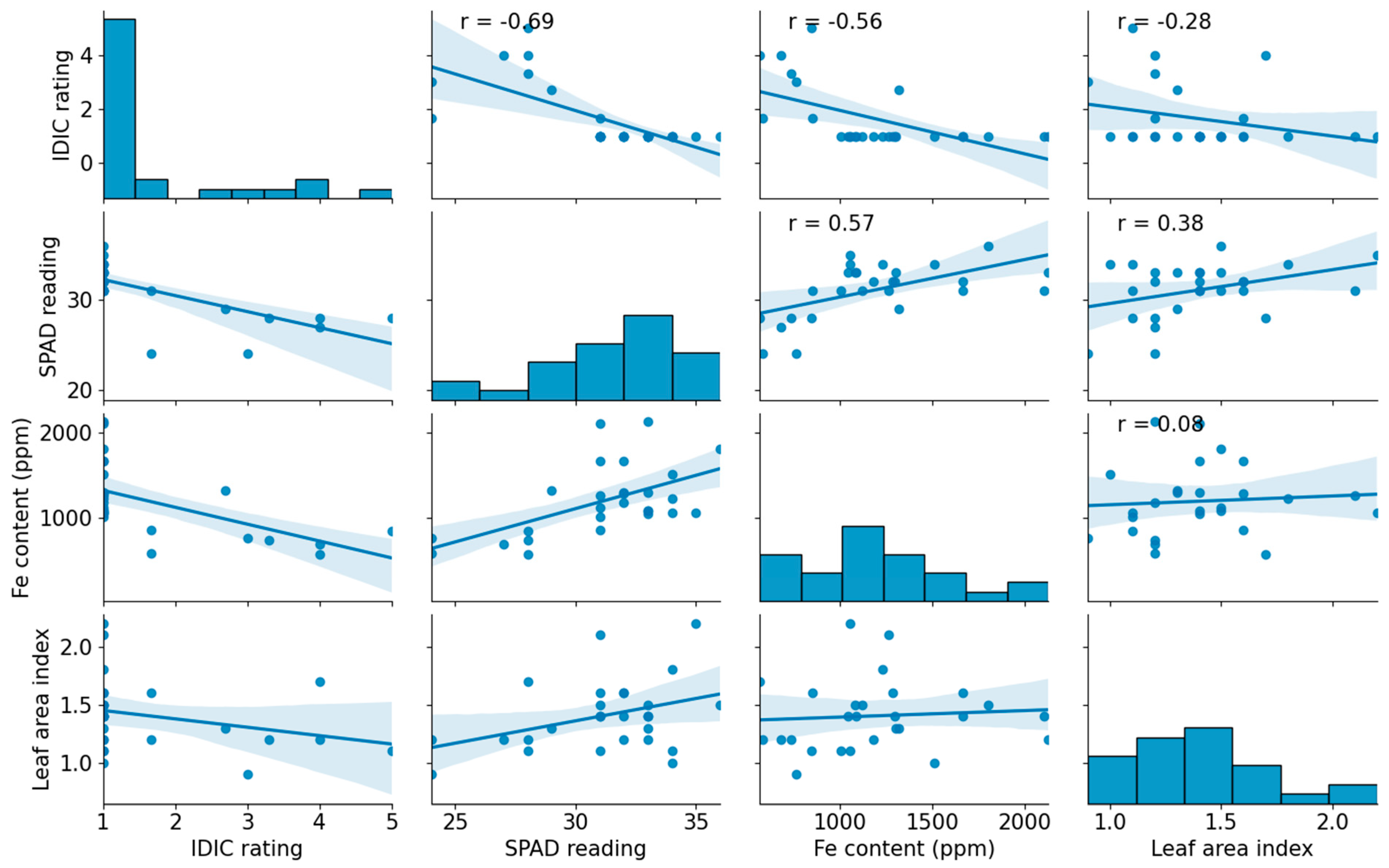 Crops 03 00018 g004 Crops 03 00018 g004