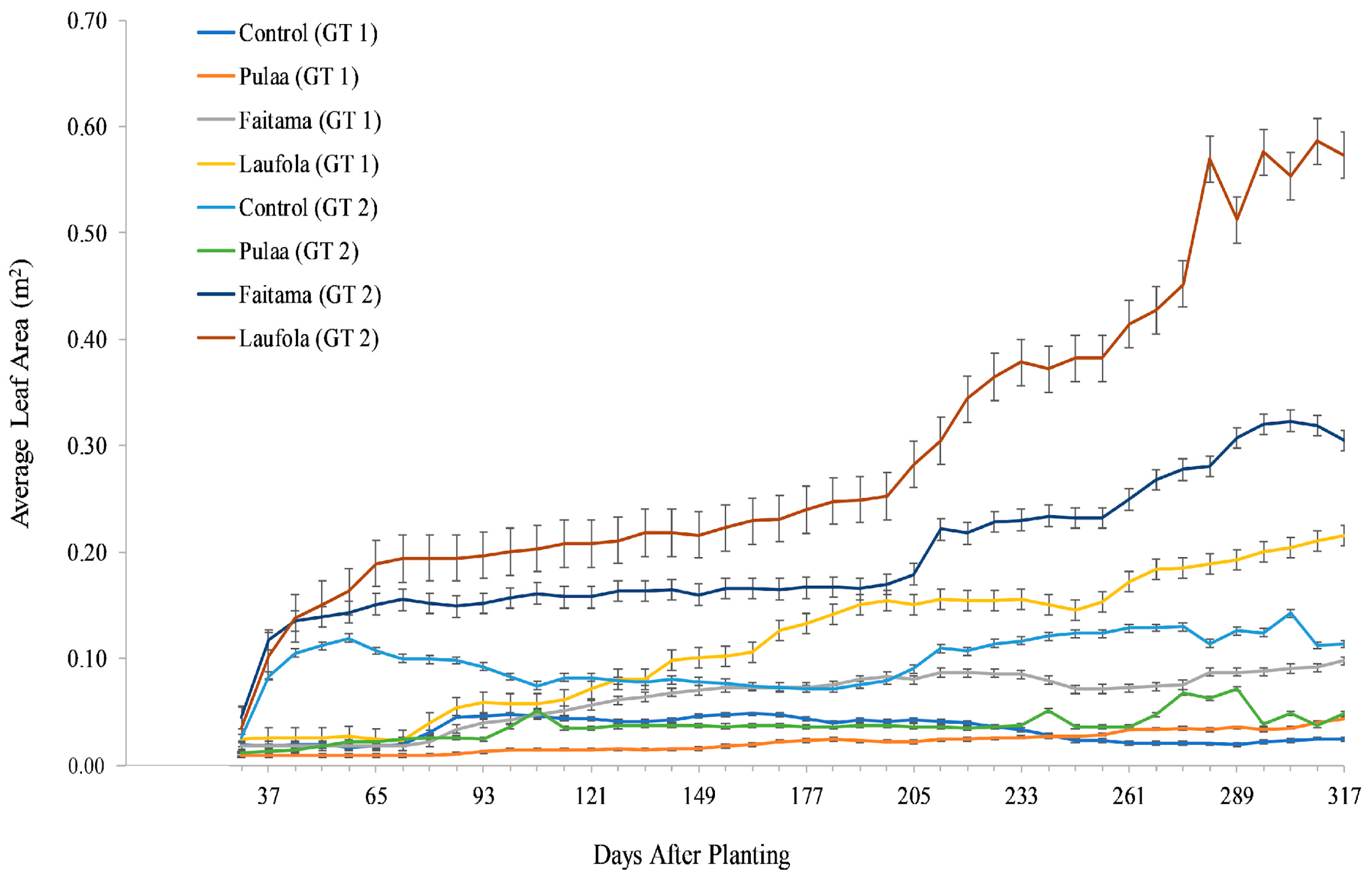 Crops 04 00005 g004 Crops 04 00005 g004