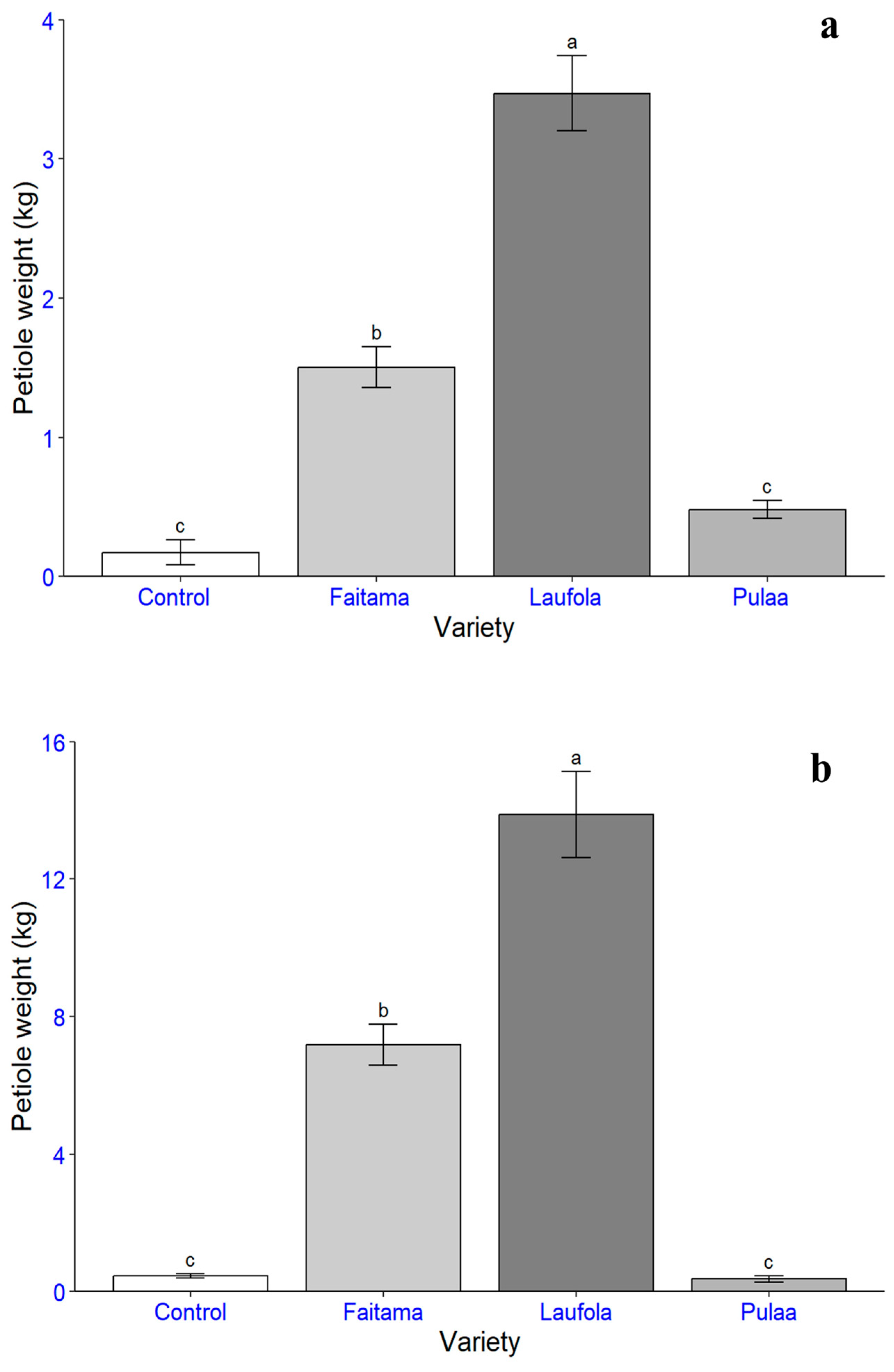 Crops 04 00005 g006 Crops 04 00005 g006