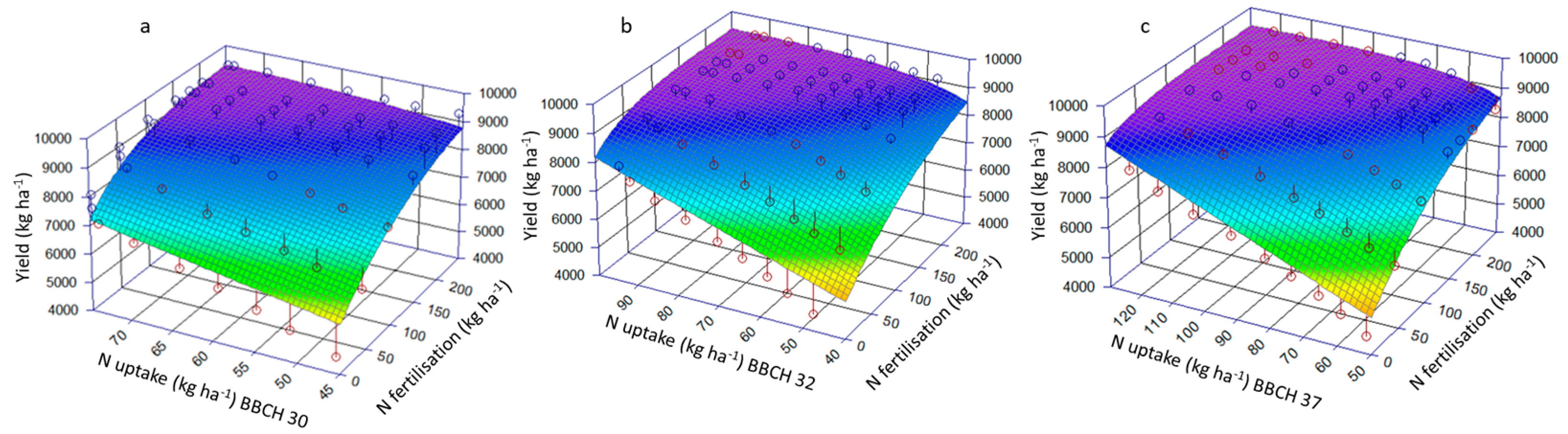 Crops 04 00010 g001 Crops 04 00010 g001