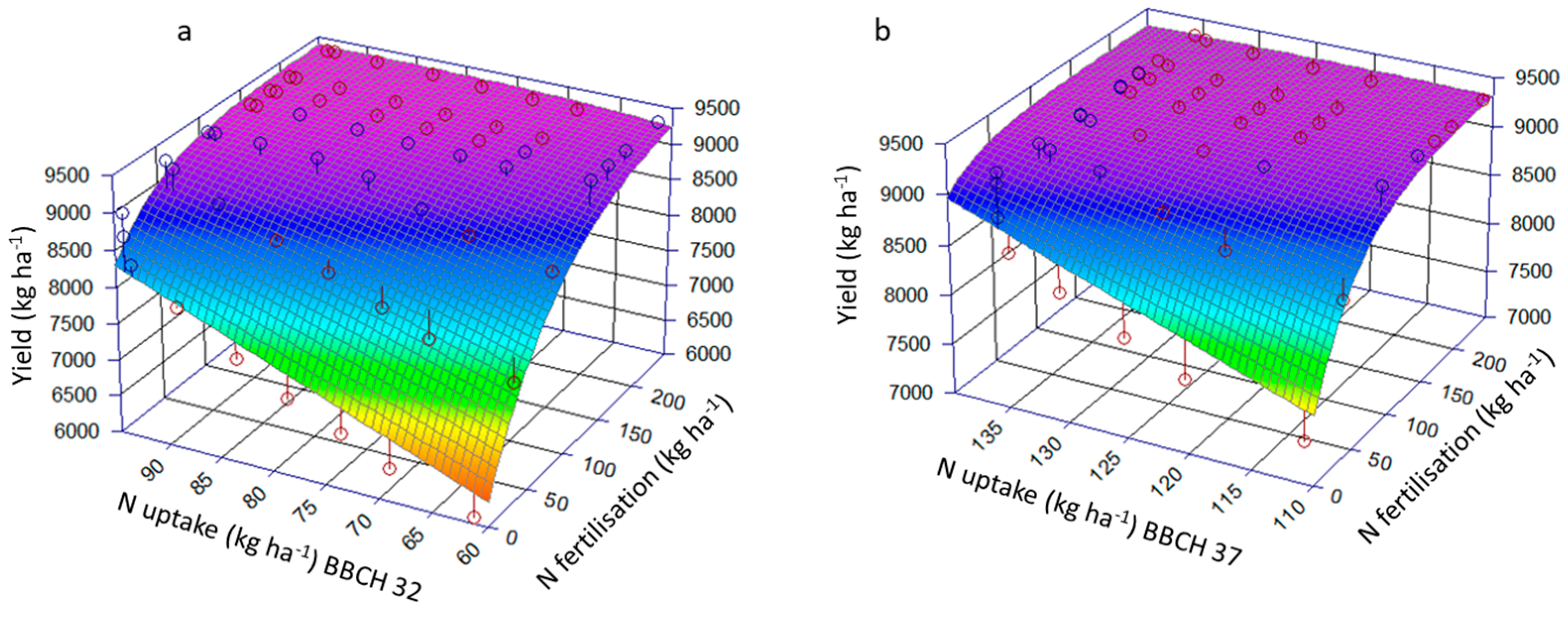 Crops 04 00010 g002 Crops 04 00010 g002