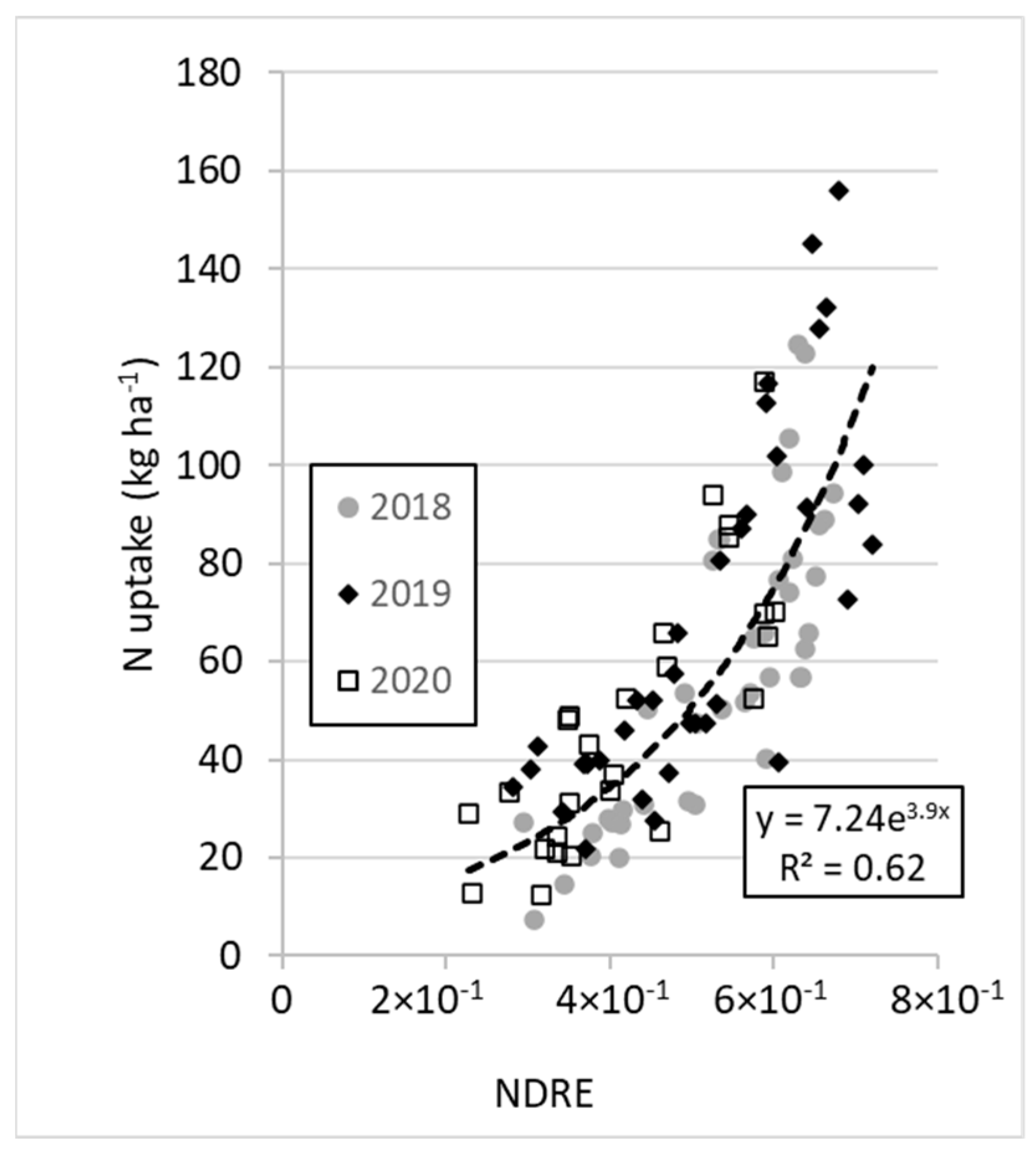 Crops 04 00010 g004 Crops 04 00010 g004