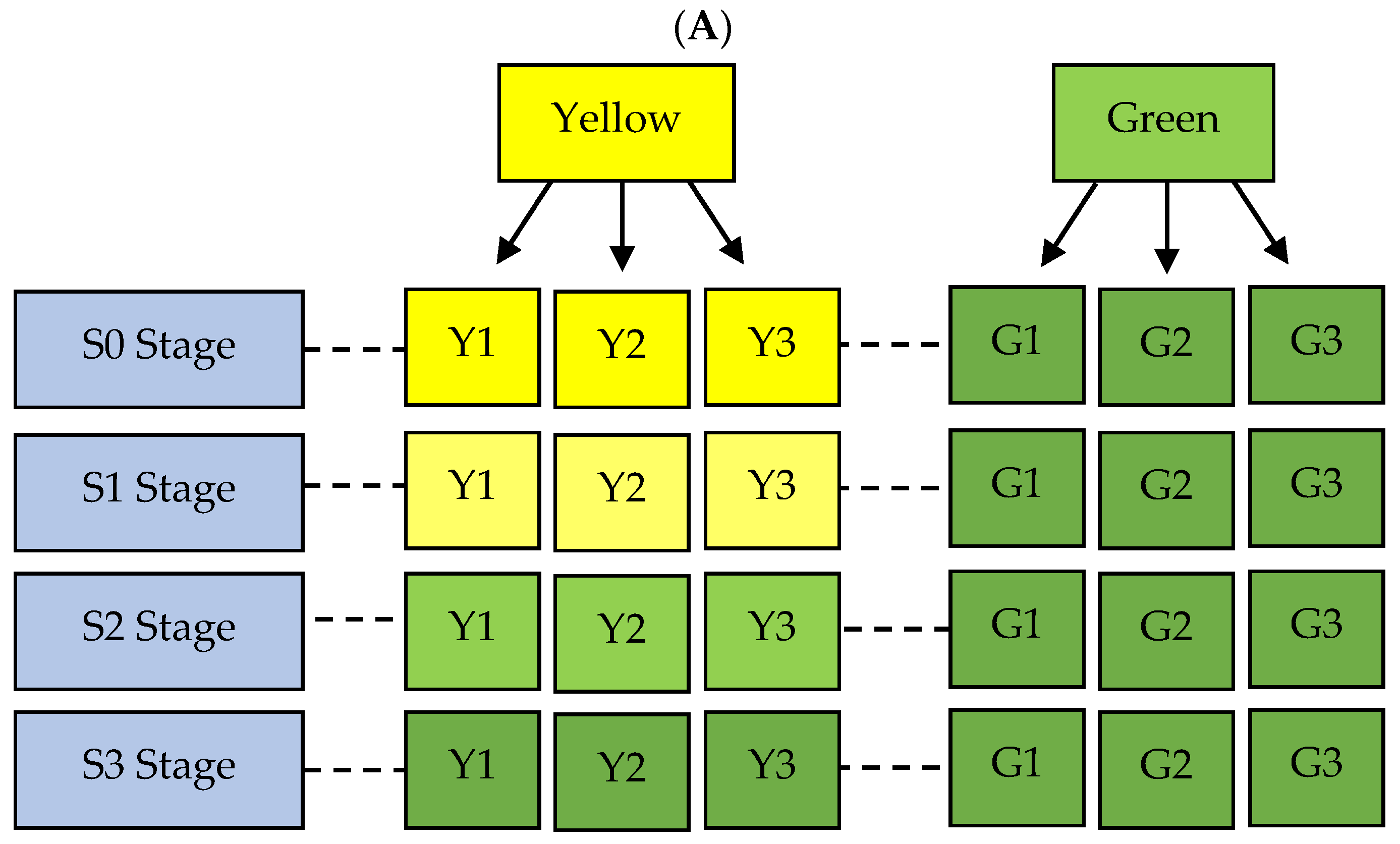 Crops 04 00025 g001a