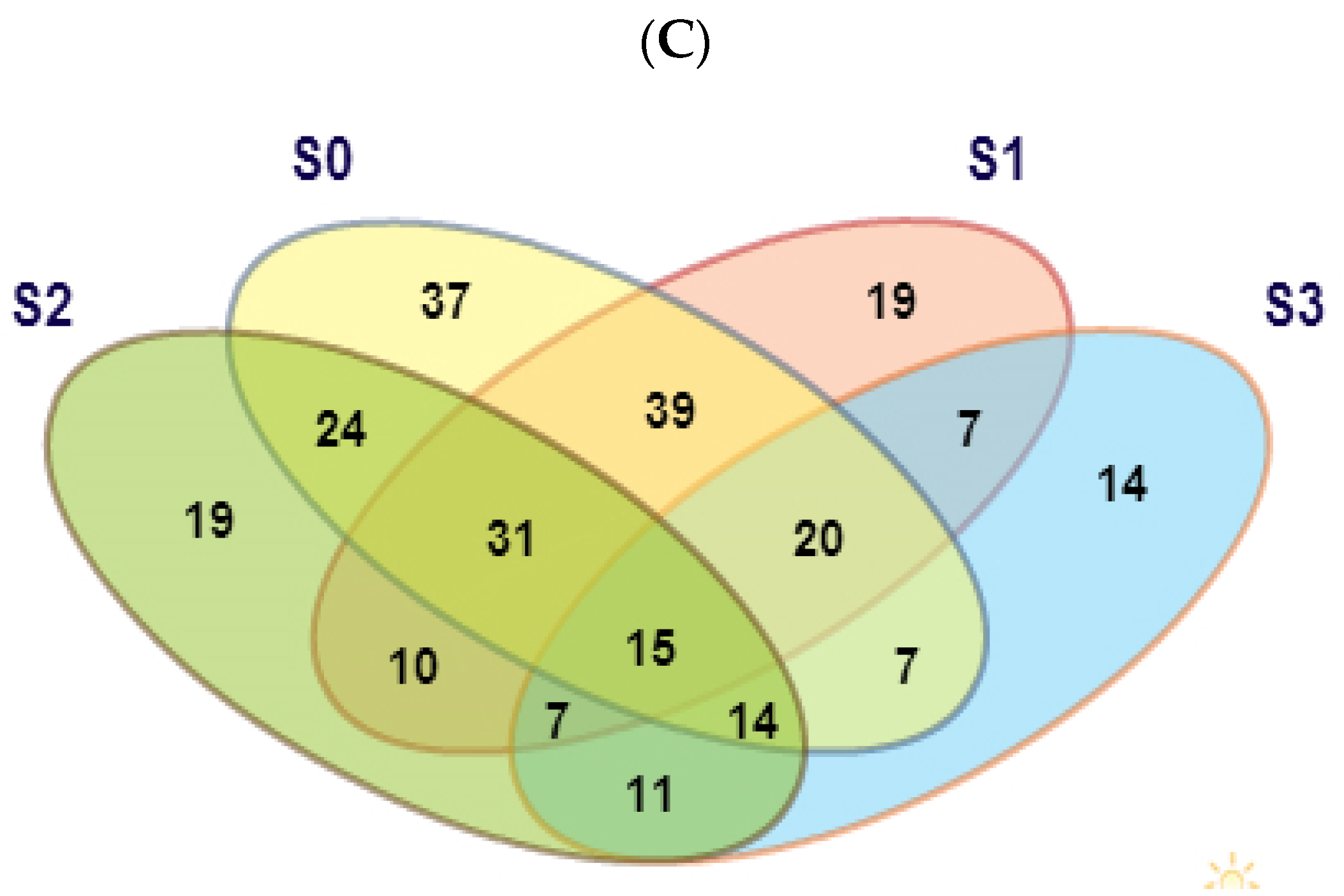 Crops 04 00025 g005b